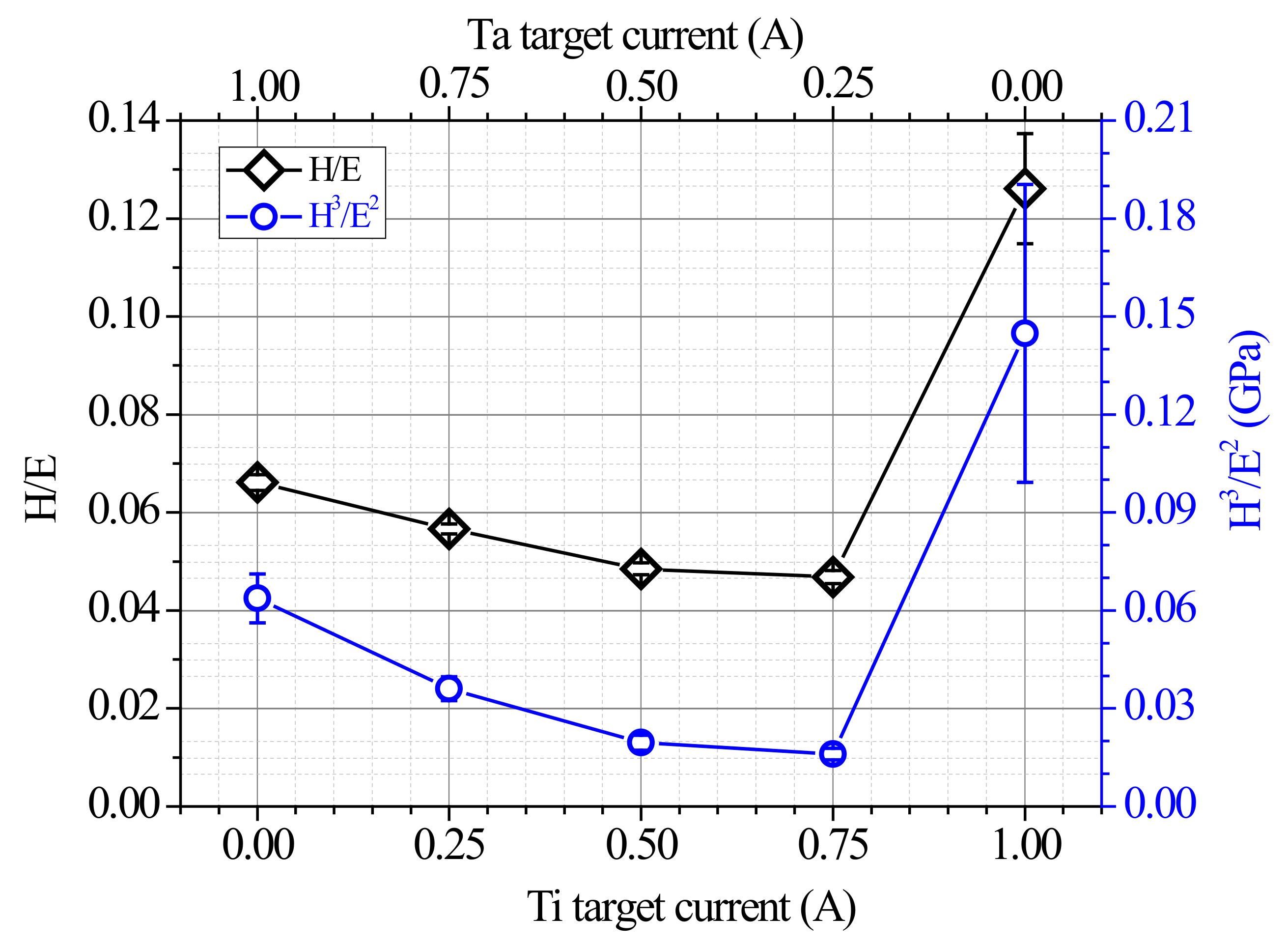 Coatings 12 00036 g005 550