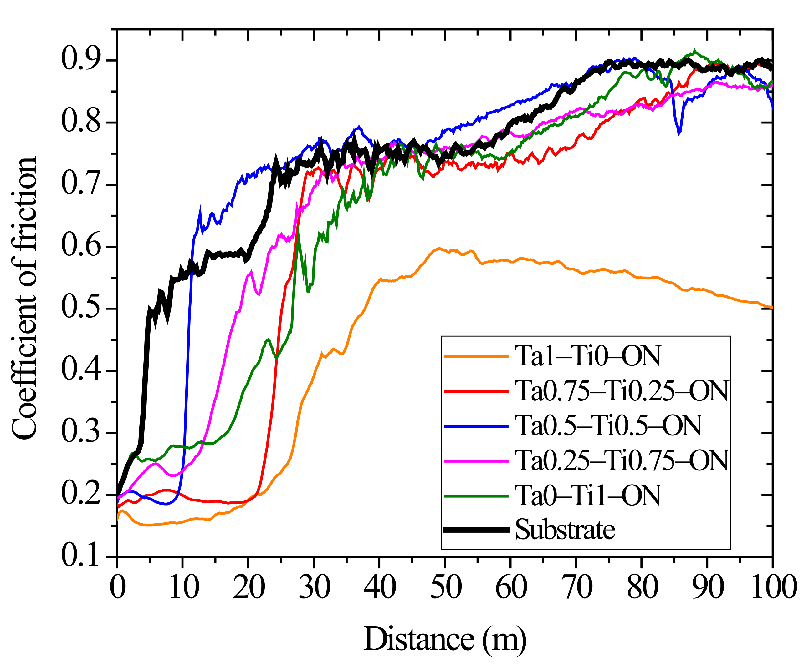 Coatings 12 00036 g009 550
