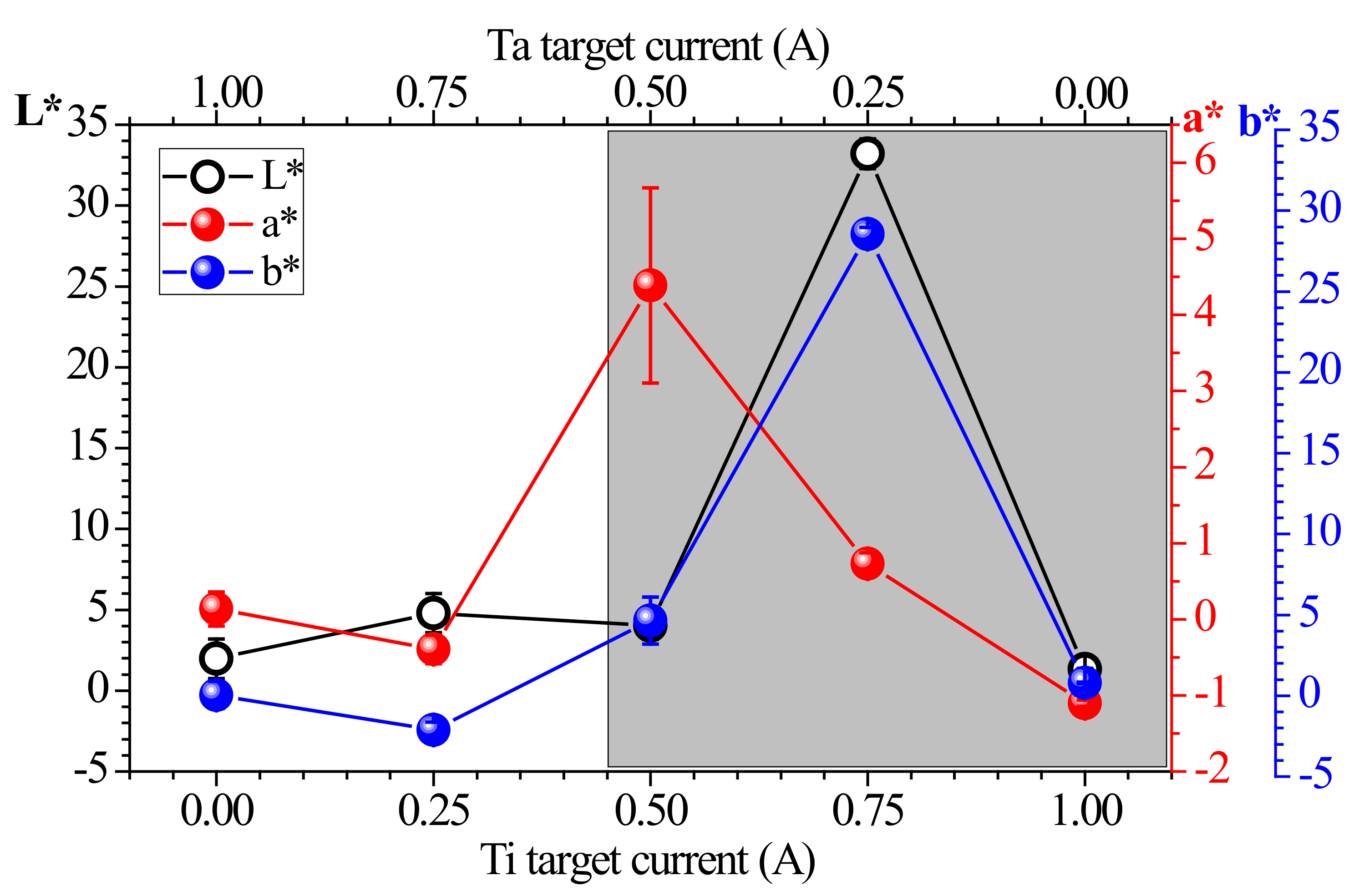 Coatings 12 00036 g011 550