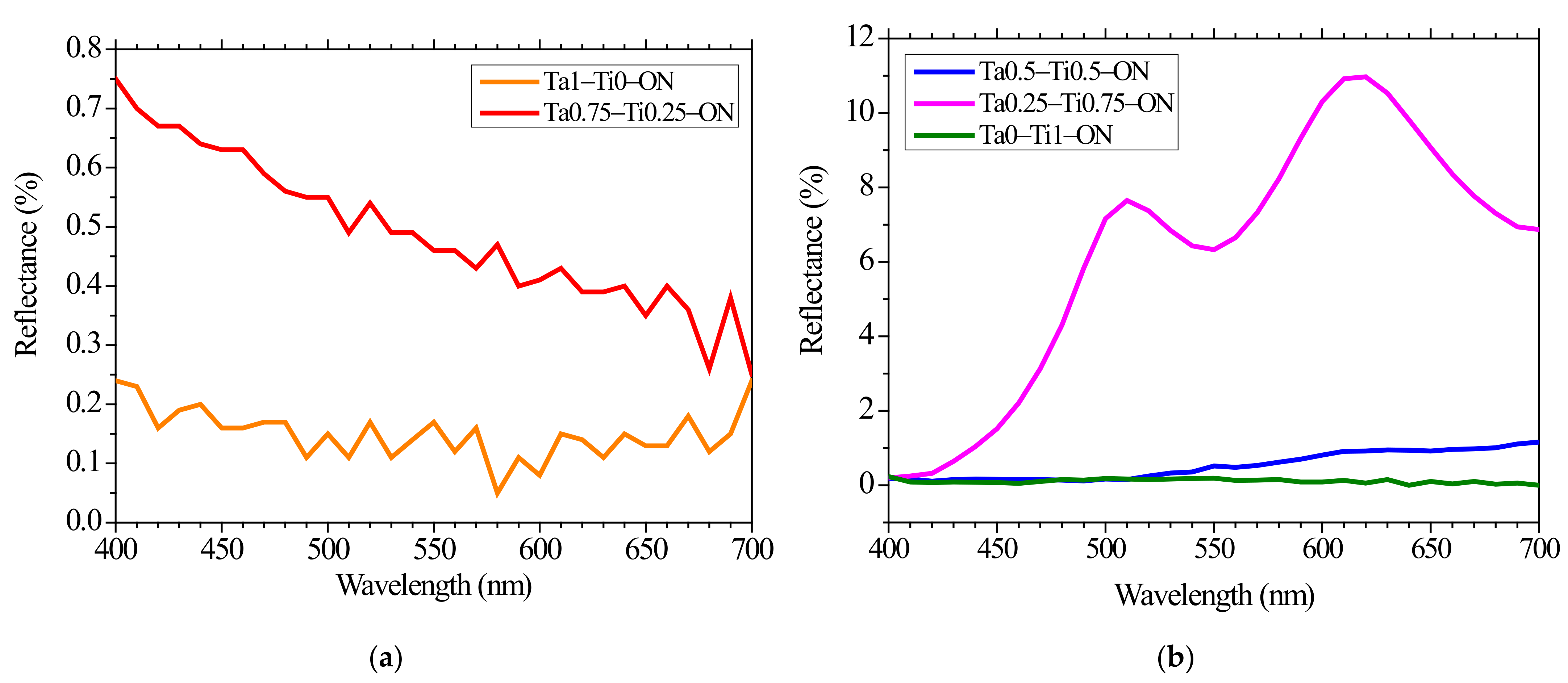 Coatings 12 00036 g012 550