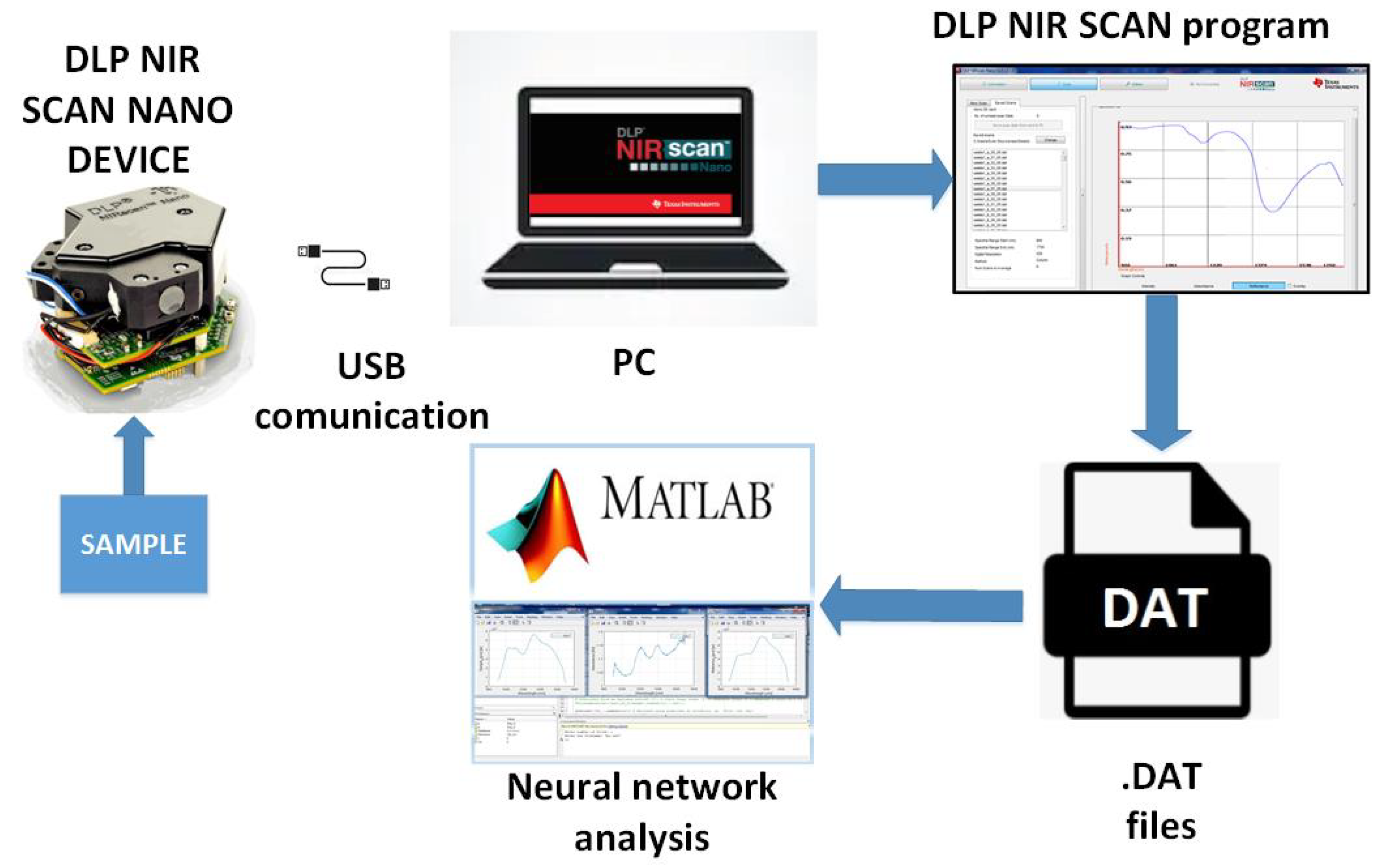 Coatings 12 00037 g003 550