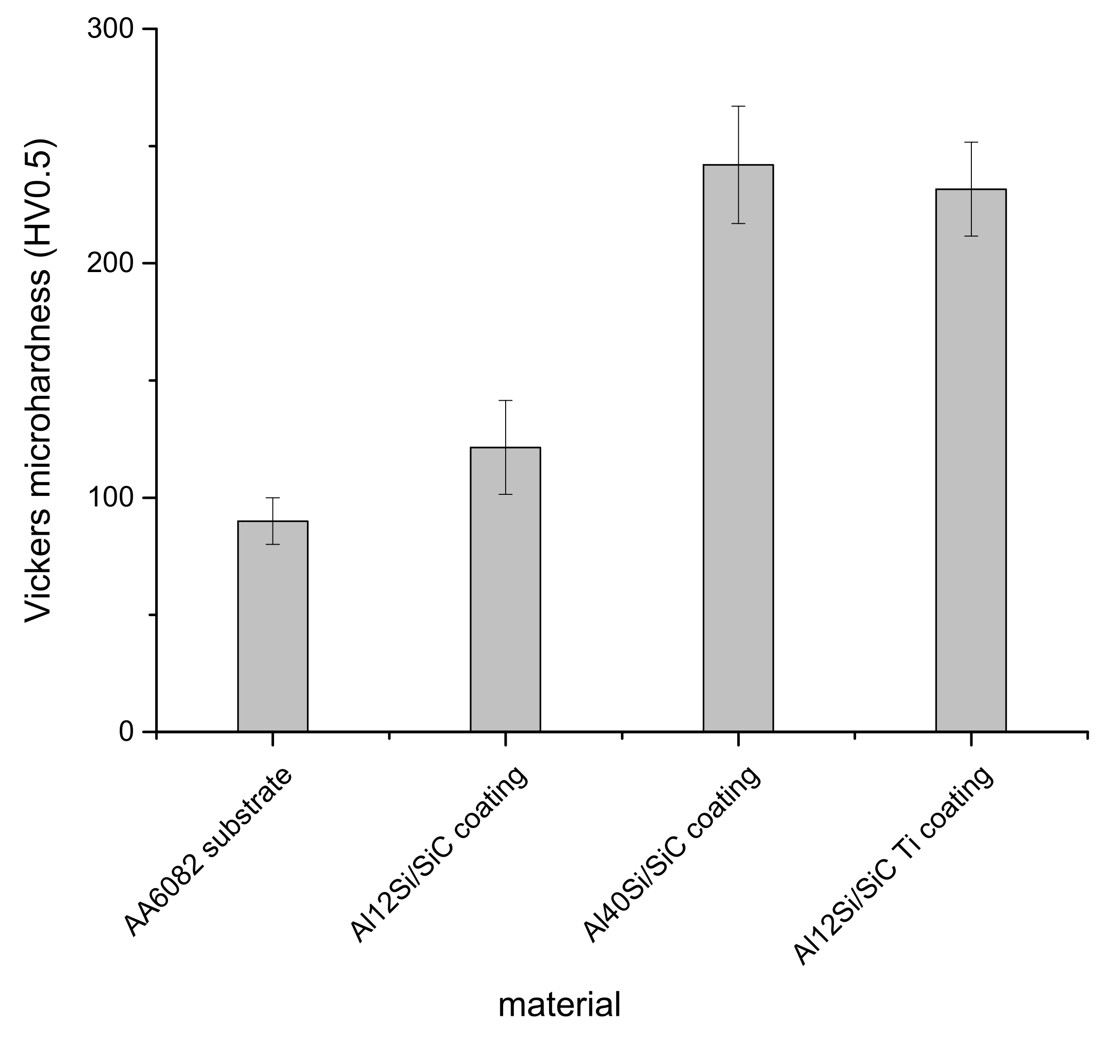 Coatings 12 00041 g003