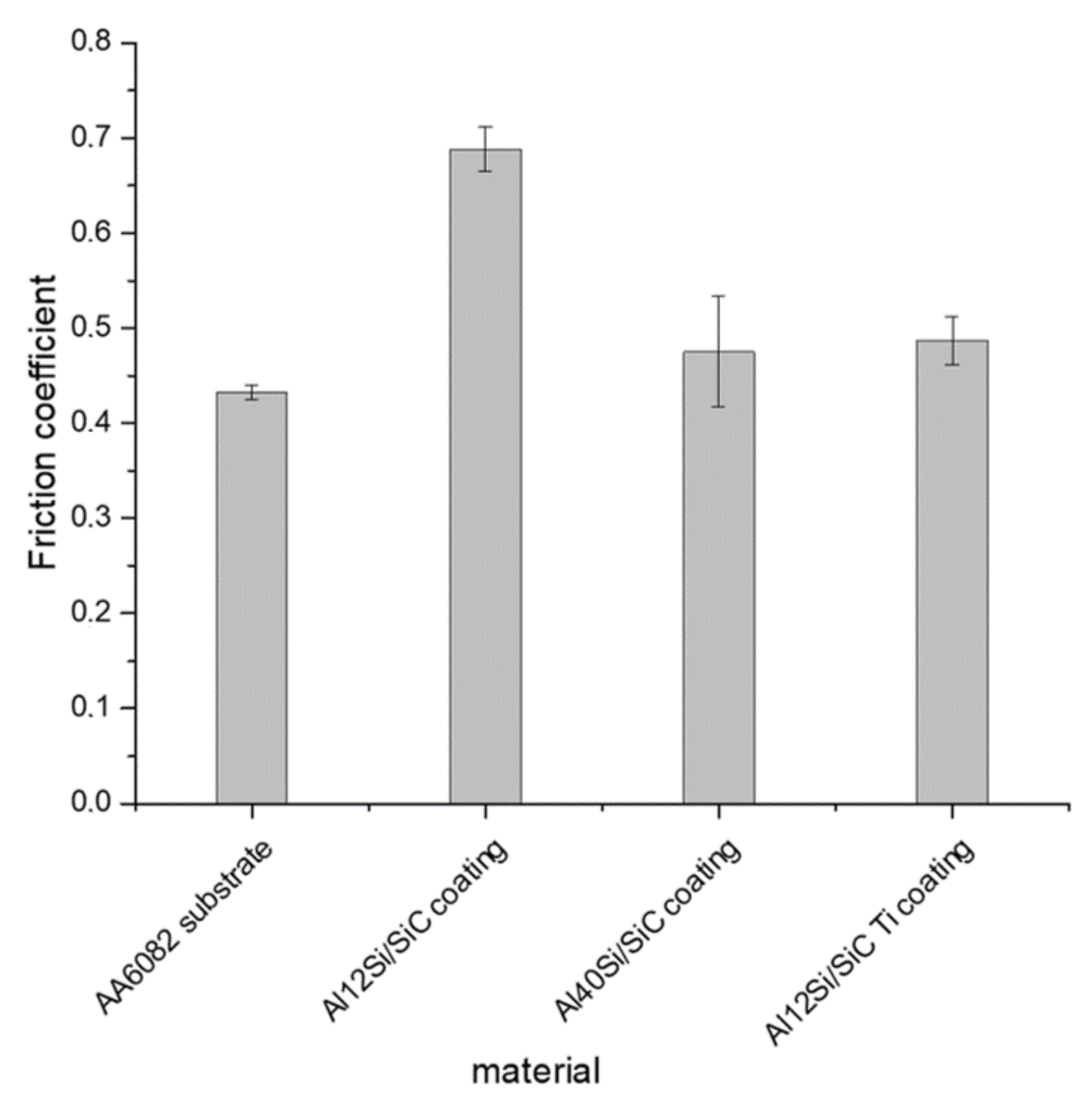 Coatings 12 00041 g004
