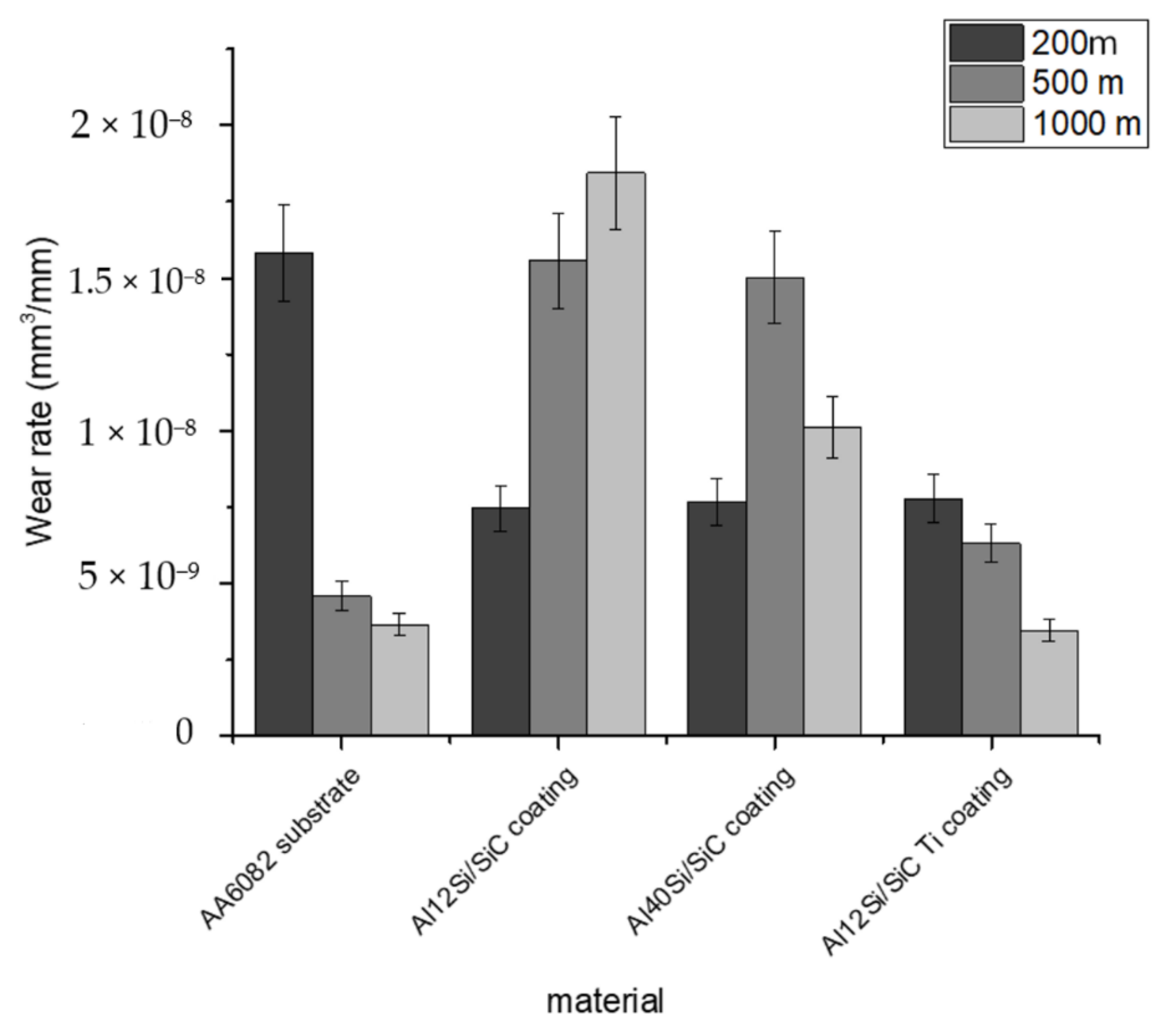 Coatings 12 00041 g005