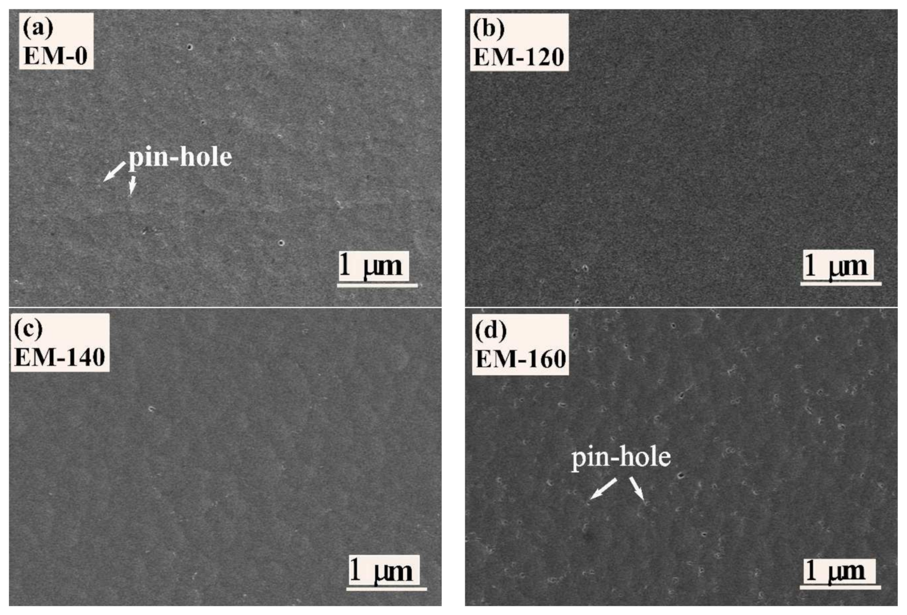 Coatings 12 00042 g001a