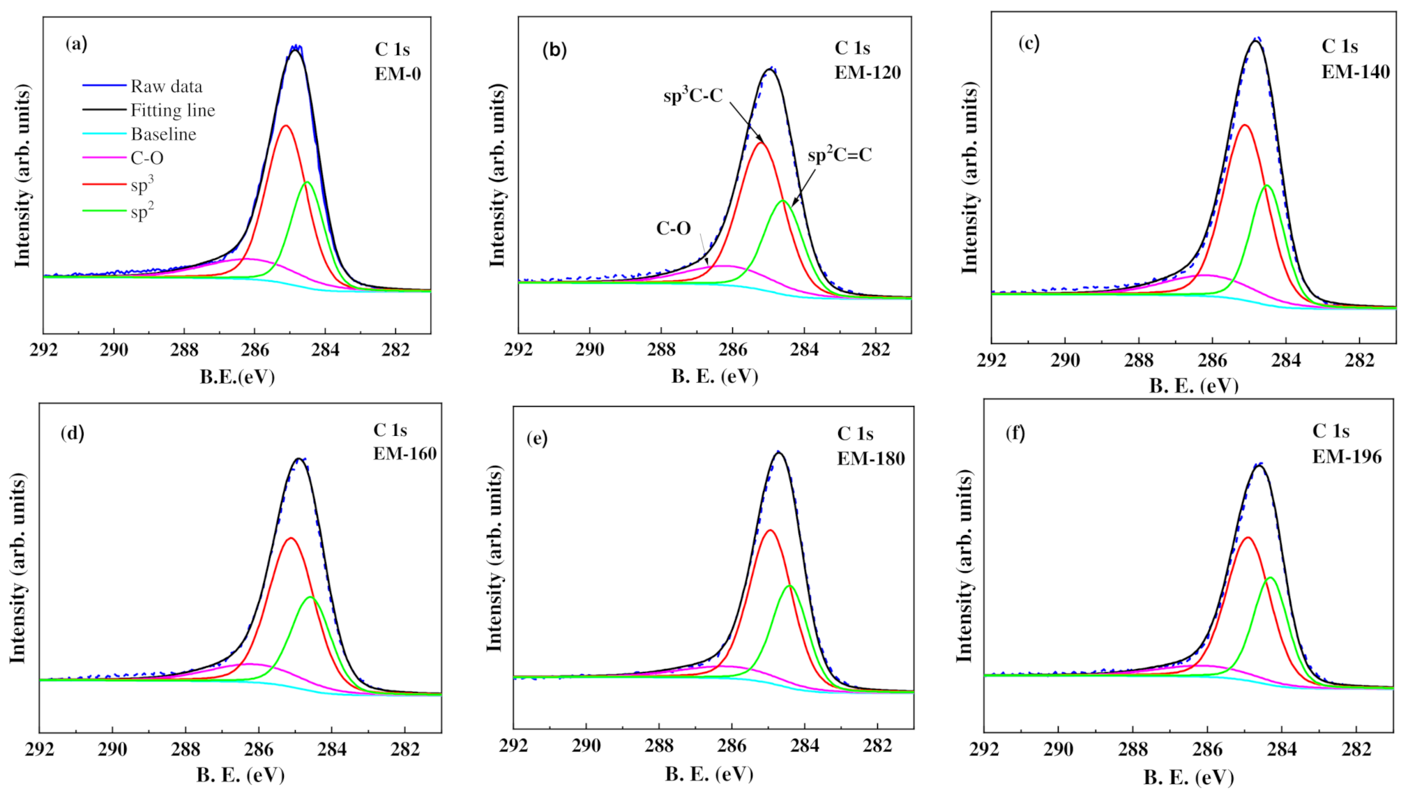 Coatings 12 00042 g003