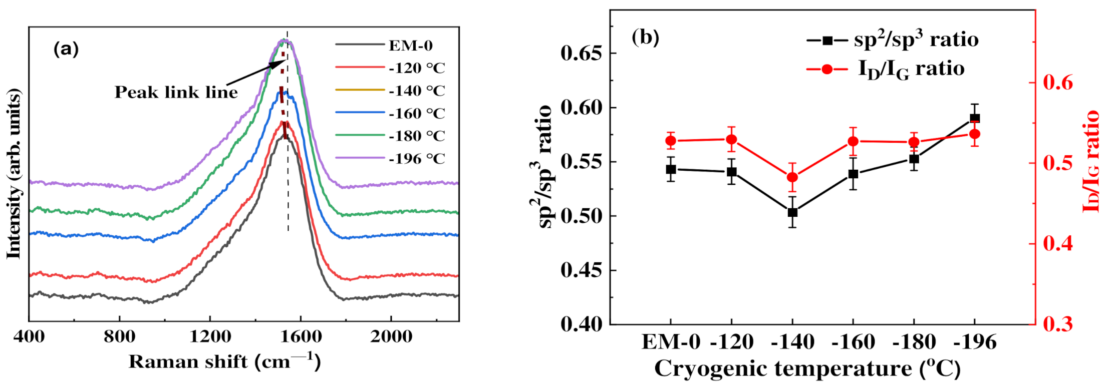 Coatings 12 00042 g004