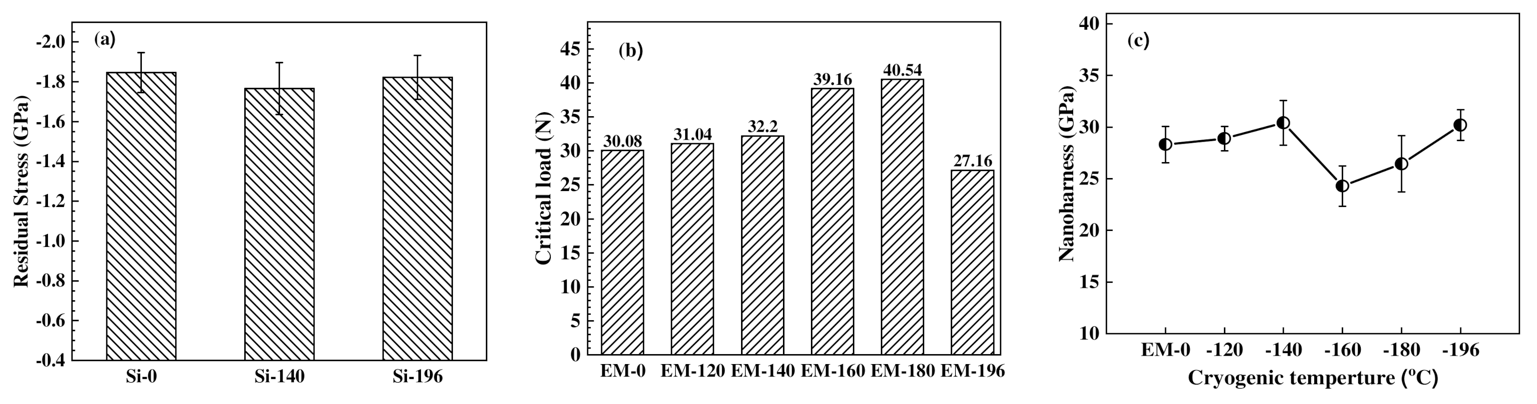 Coatings 12 00042 g005