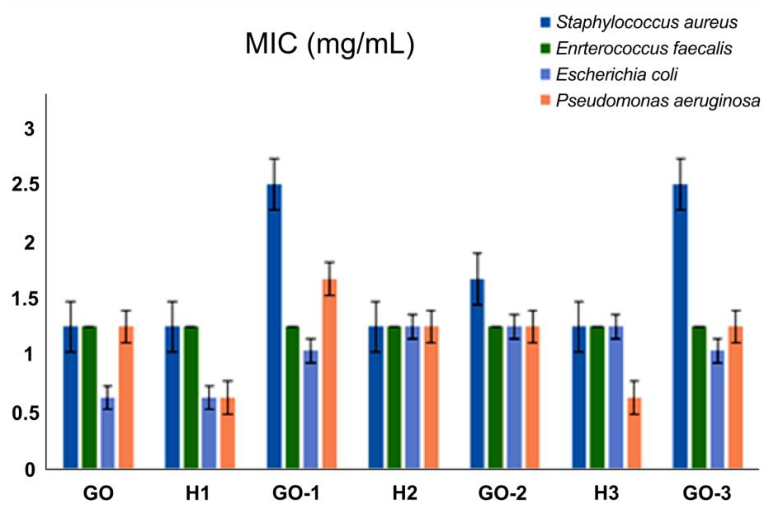 Coatings 12 00045 g006