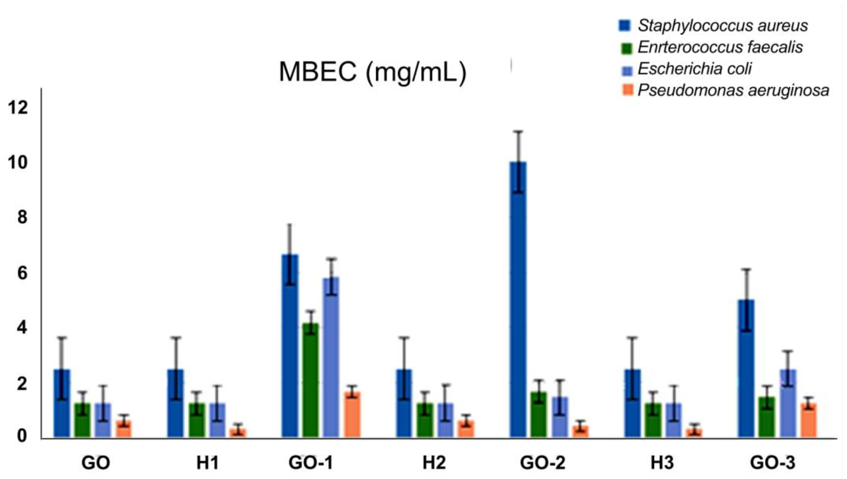 Coatings 12 00045 g007