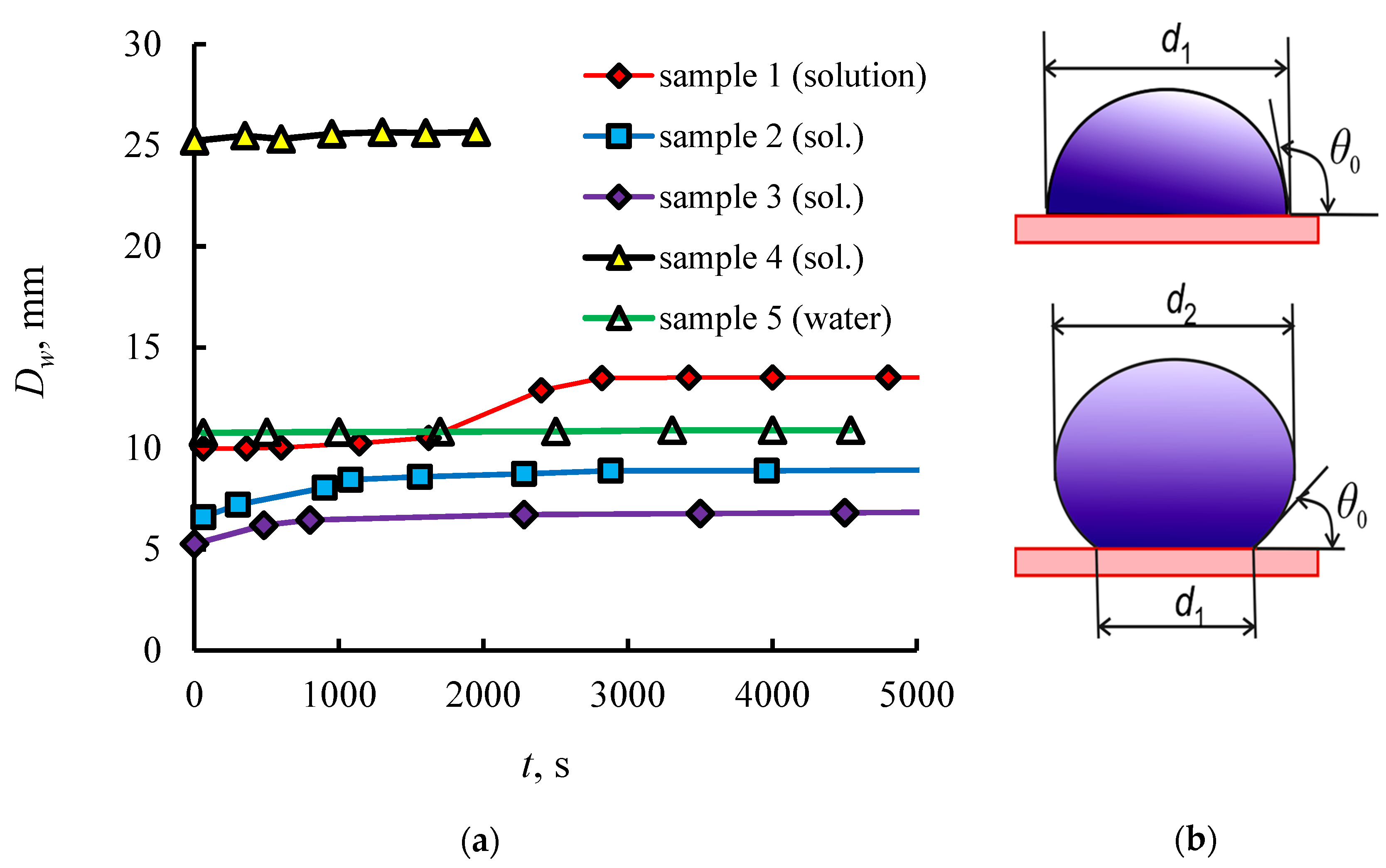 Coatings 12 00046 g007