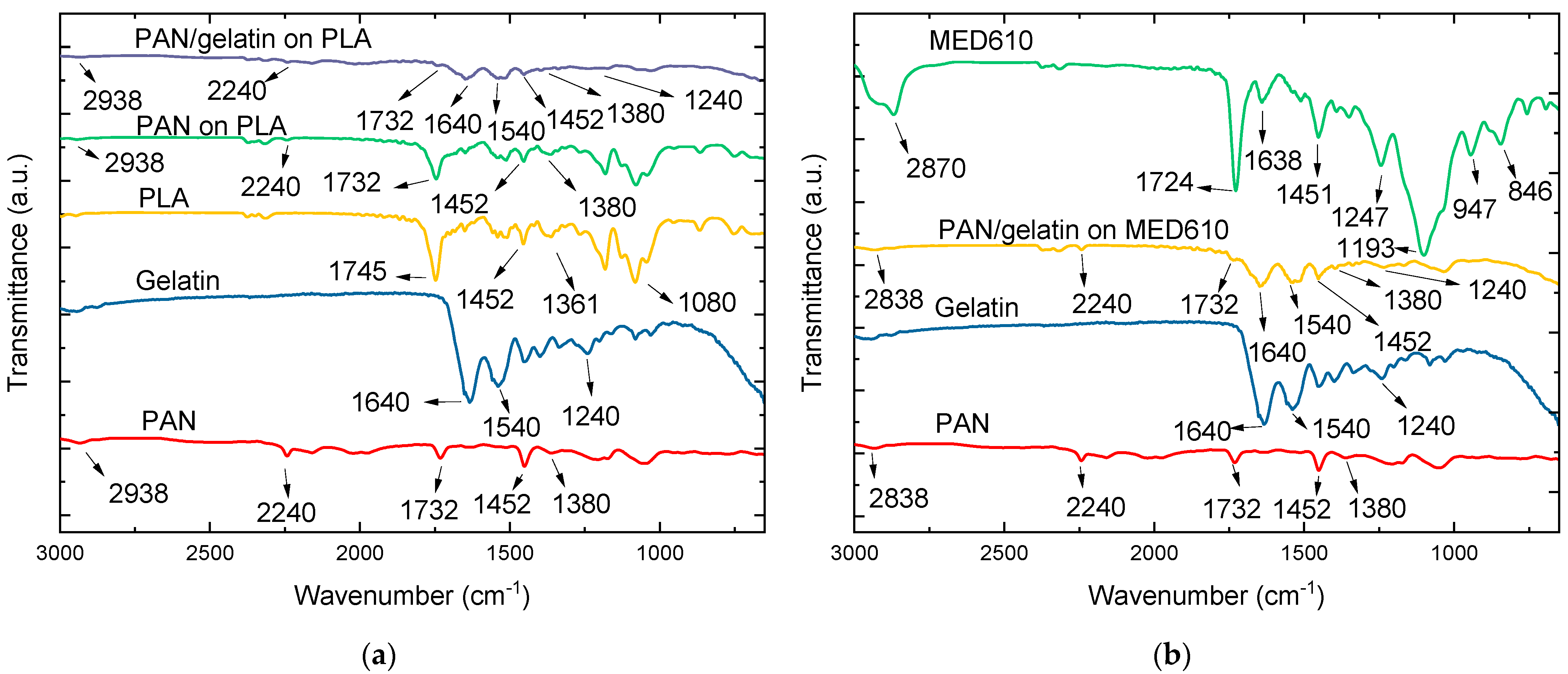 Coatings 12 00048 g008 550