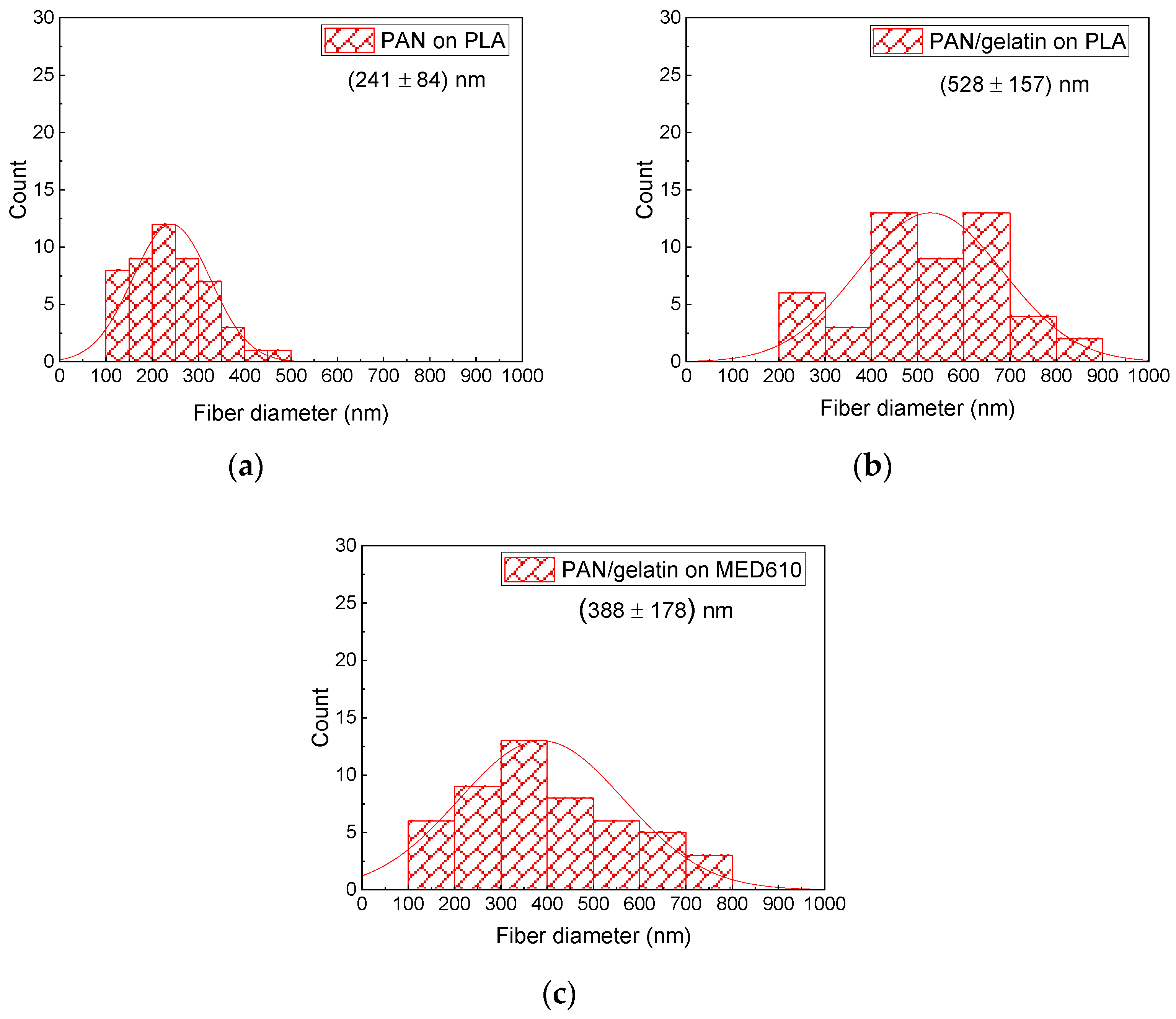 Coatings 12 00048 g015 550
