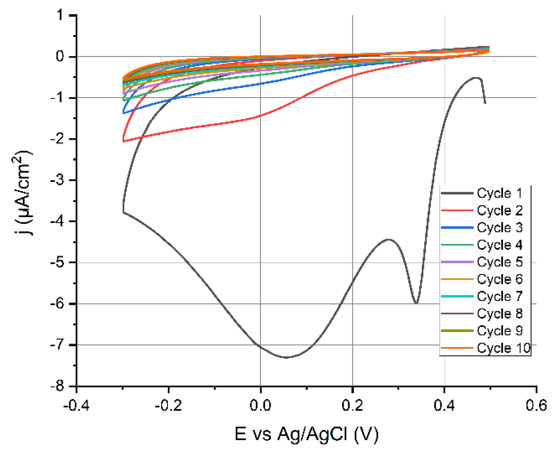 Coatings 12 00049 g003