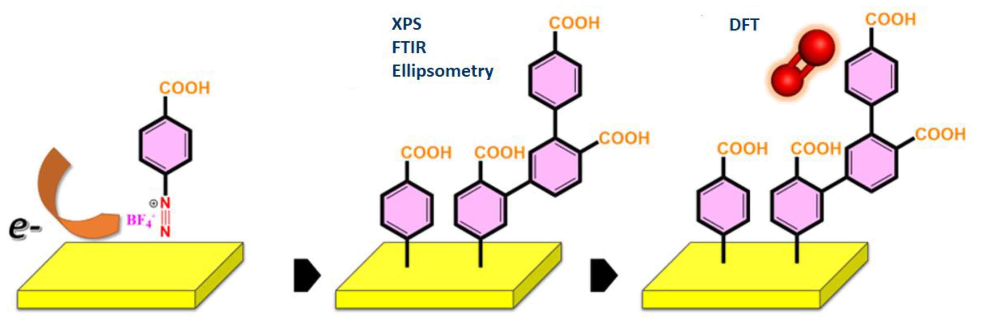 Coatings 12 00049 sch001