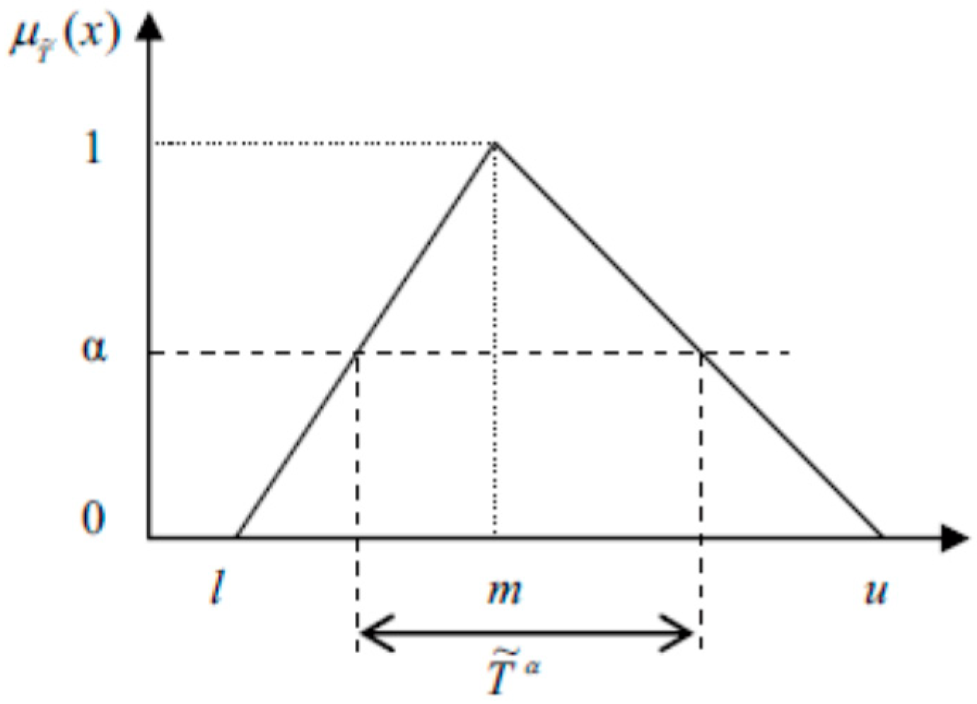 Coatings 12 00050 g0a1