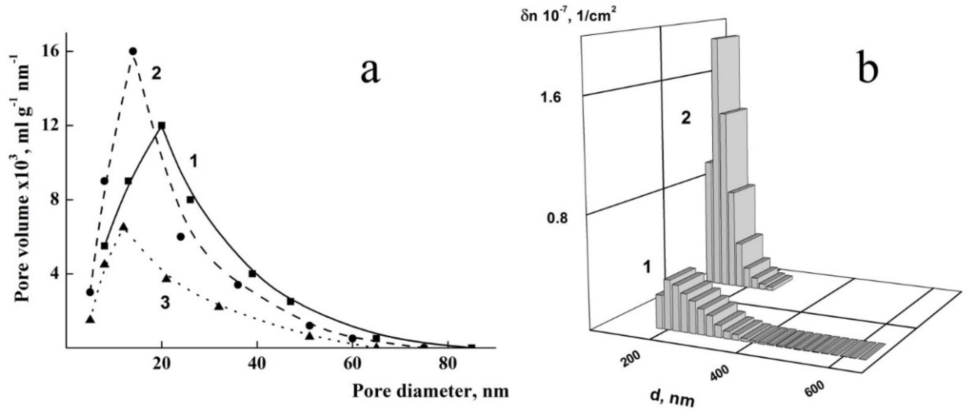 Coatings 12 00051 g002 550