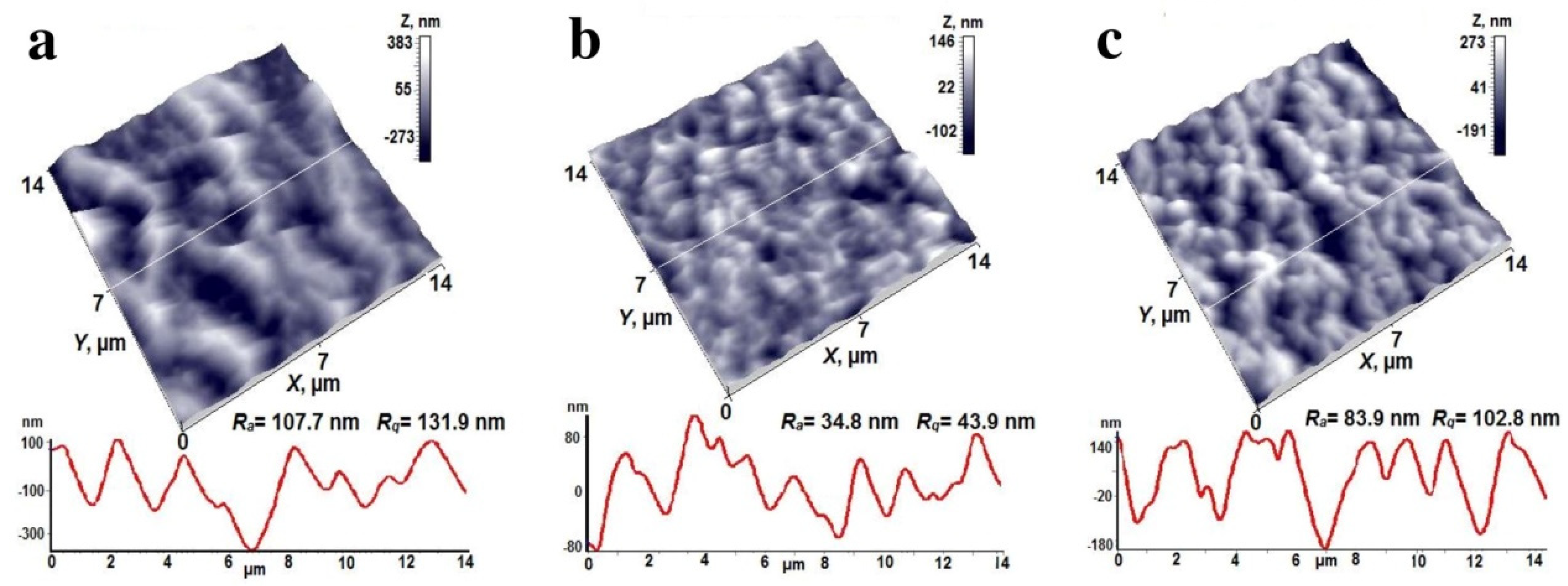Coatings 12 00051 g003 550