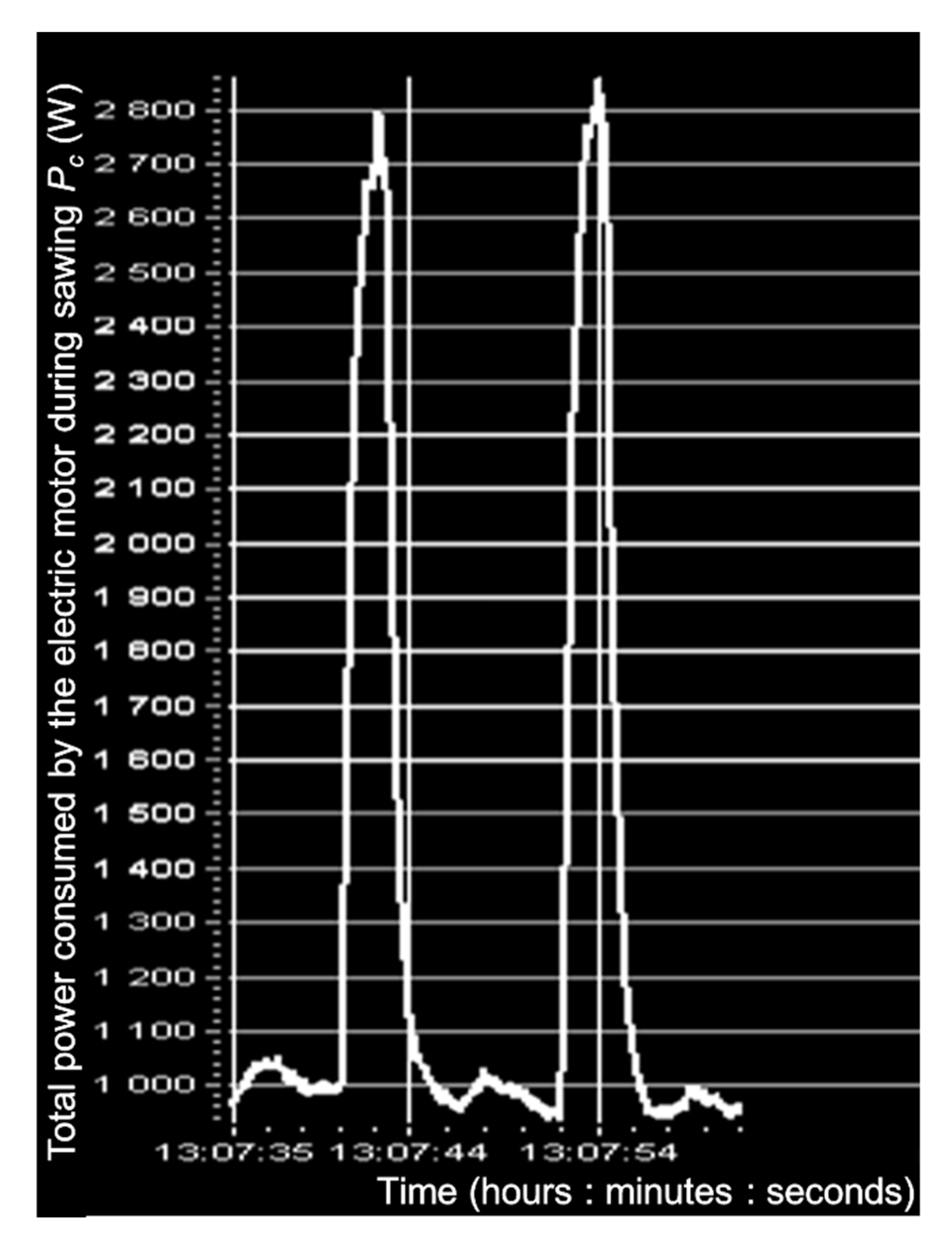 Coatings 12 00055 g005 550