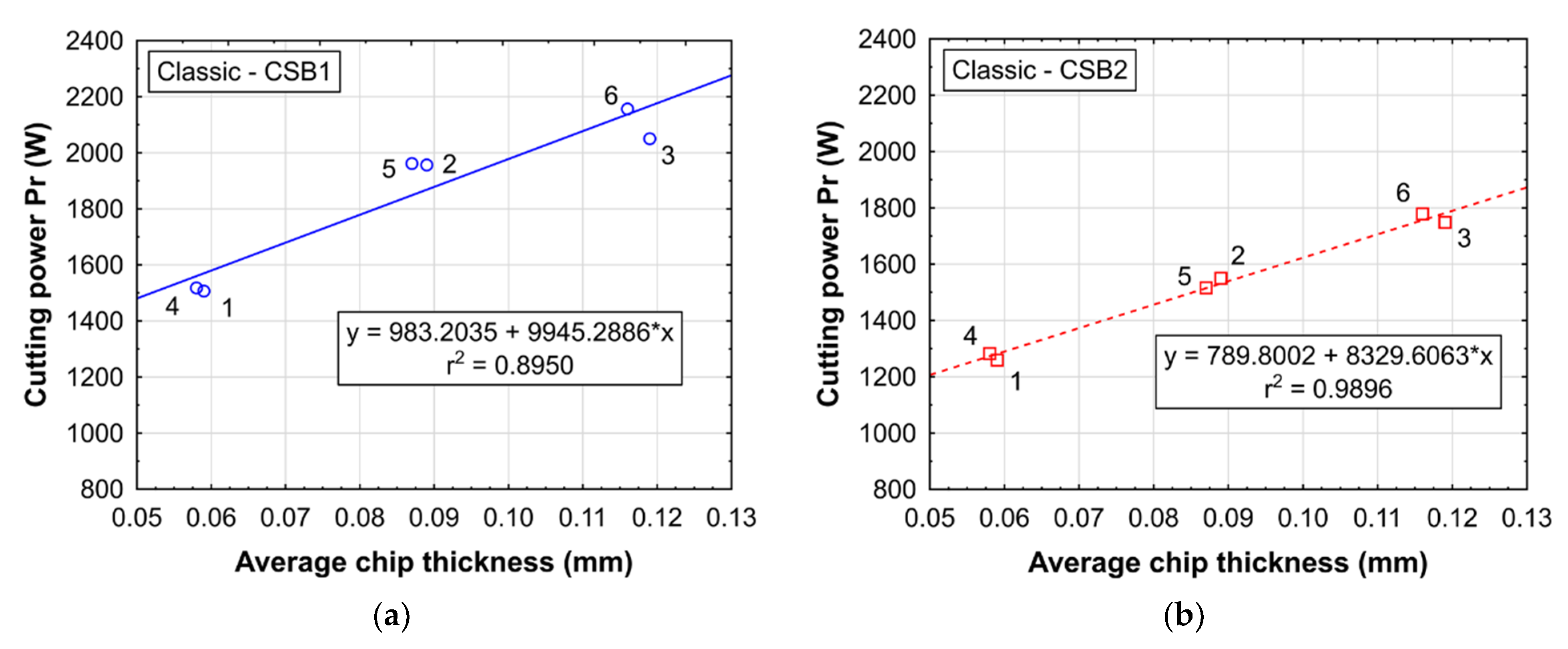 Coatings 12 00055 g008a 550