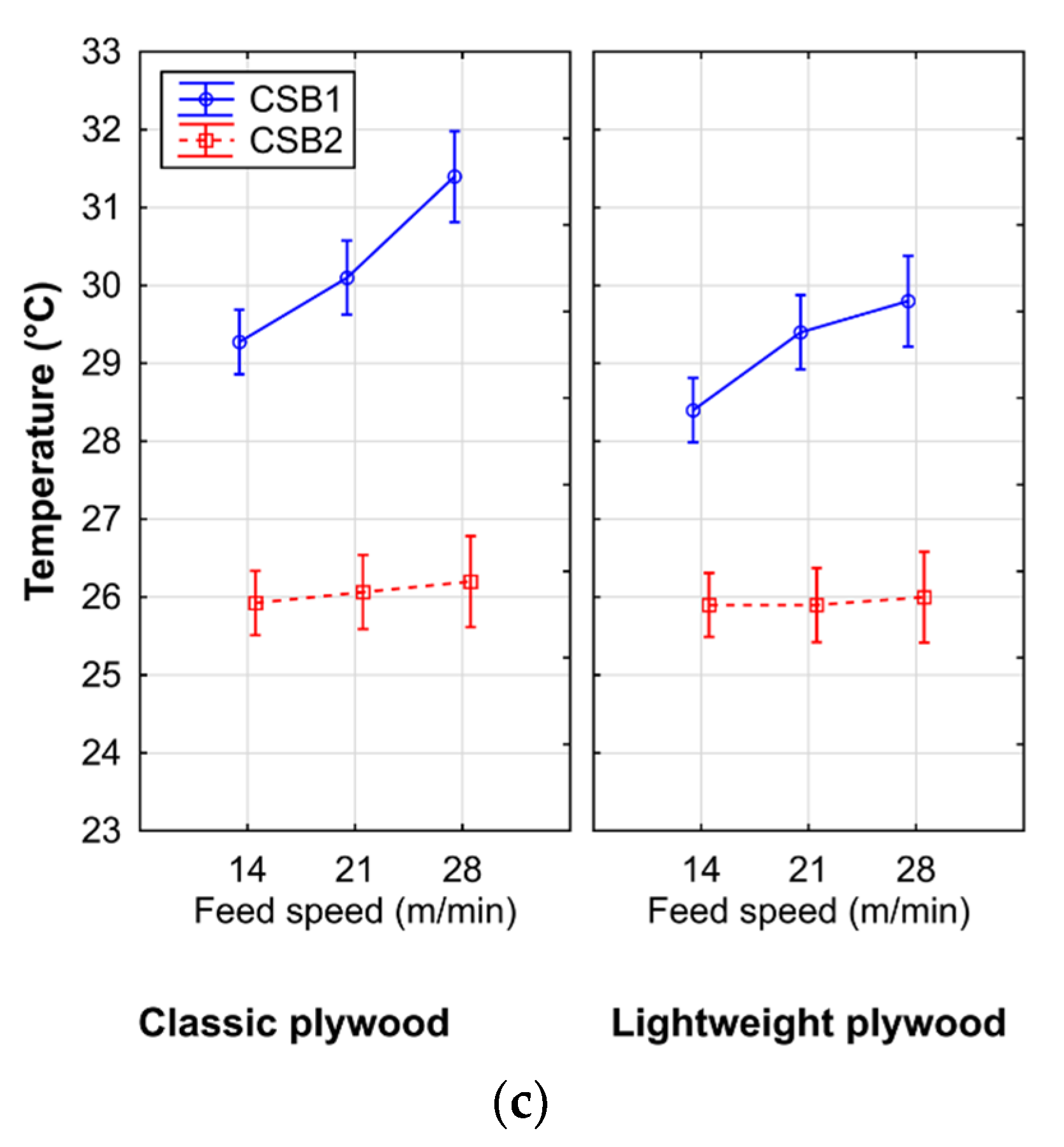 Coatings 12 00055 g009b 550