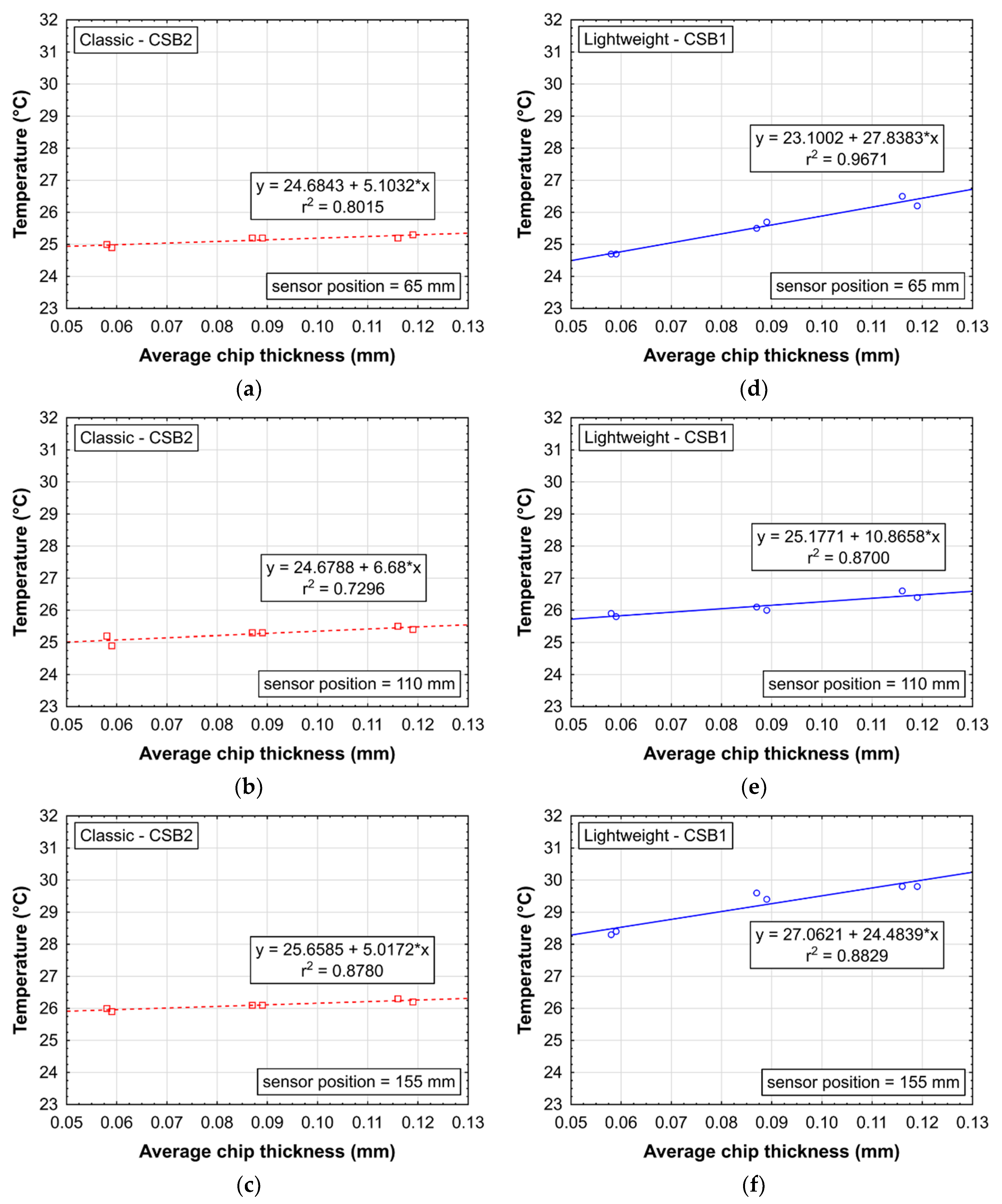 Coatings 12 00055 g011 550