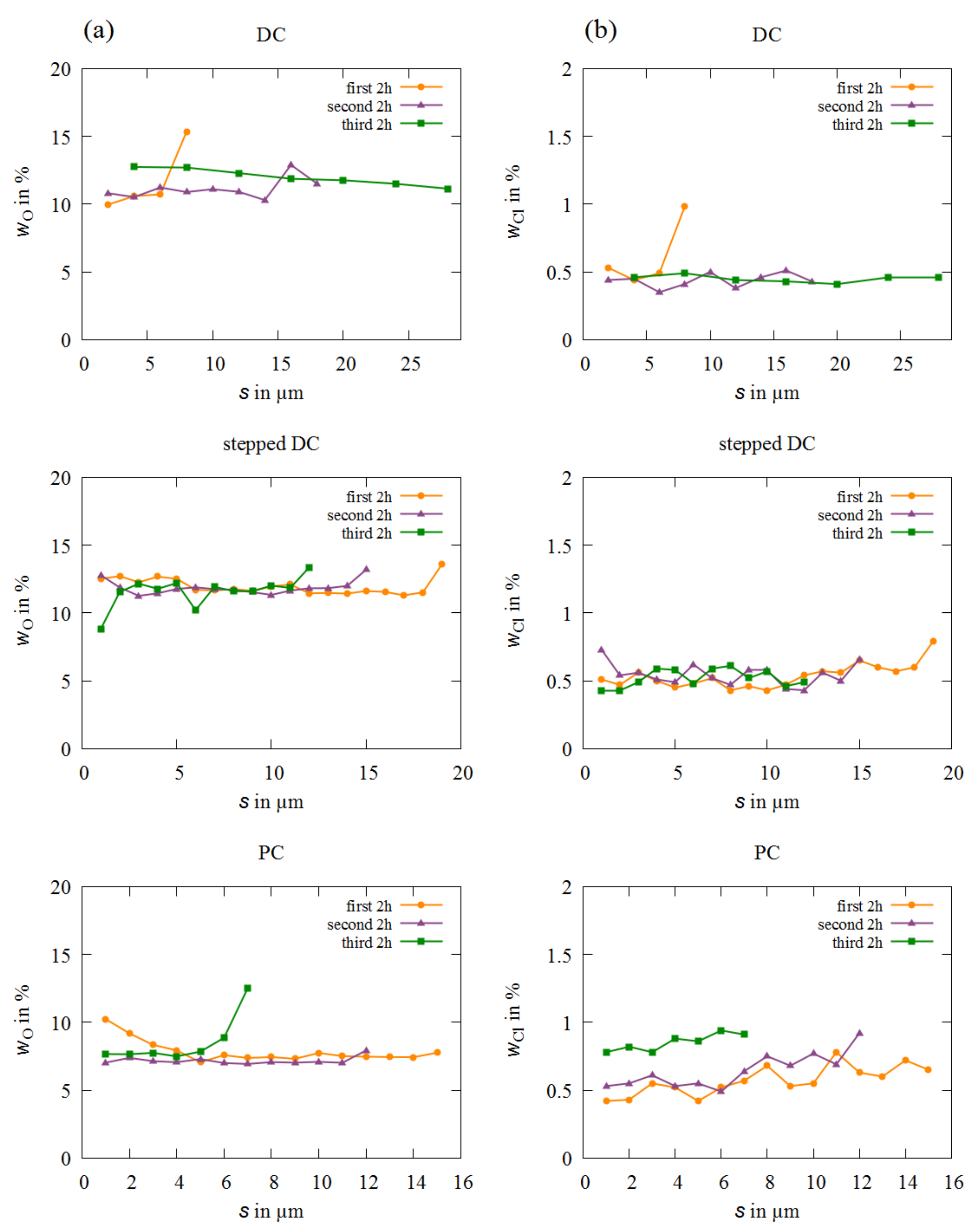 Coatings 12 00056 g002