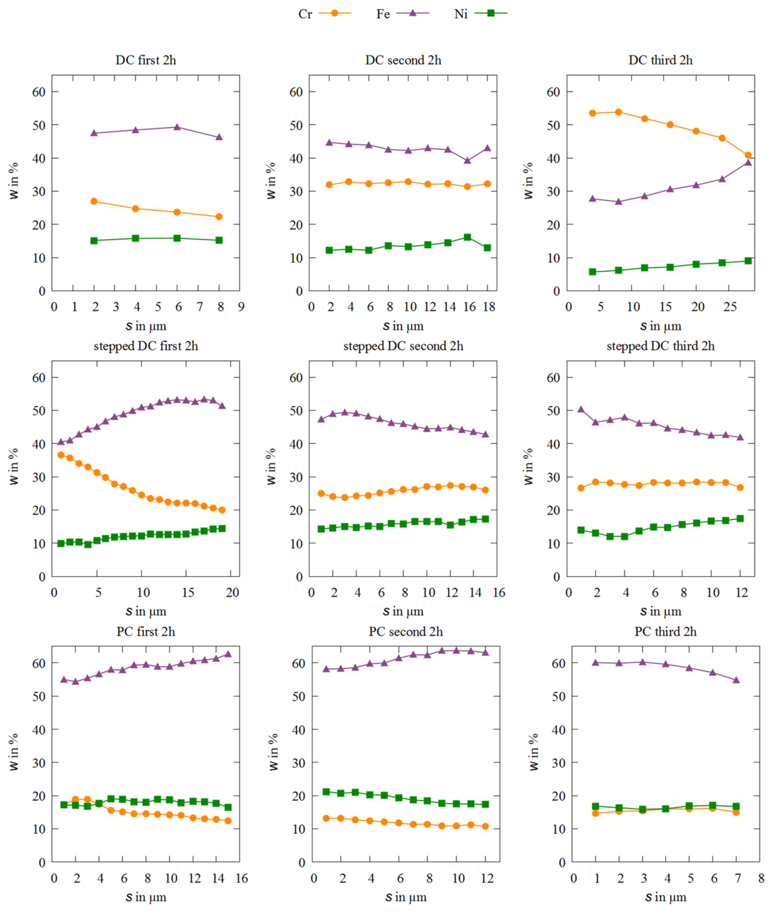 Coatings 12 00056 g003