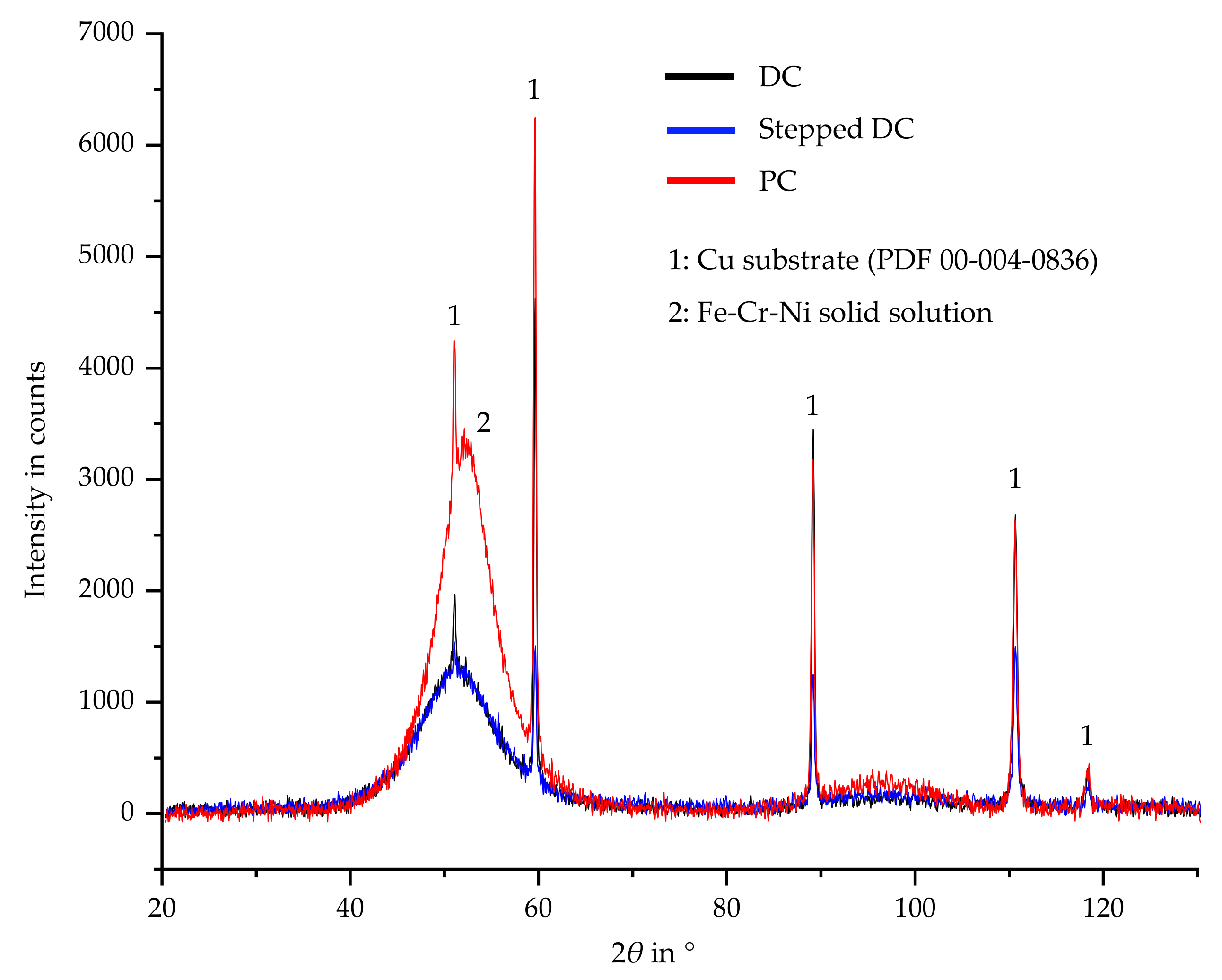 Coatings 12 00056 g007