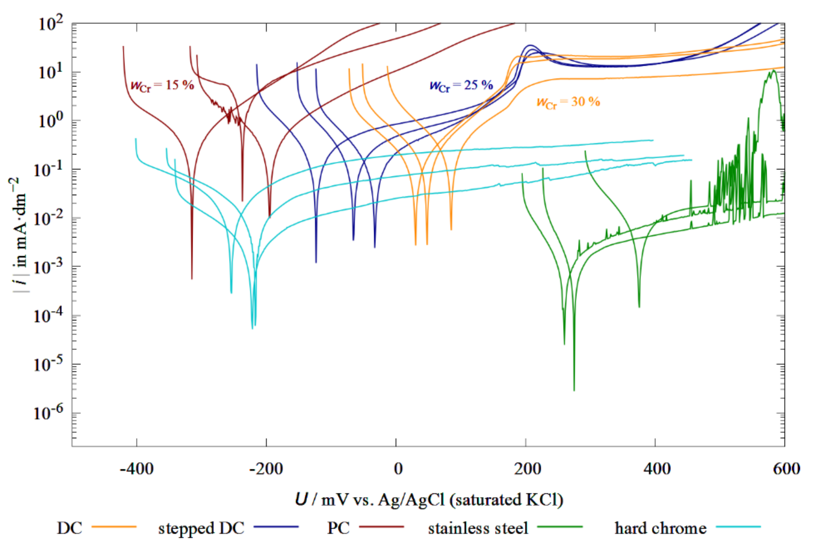 Coatings 12 00056 g010