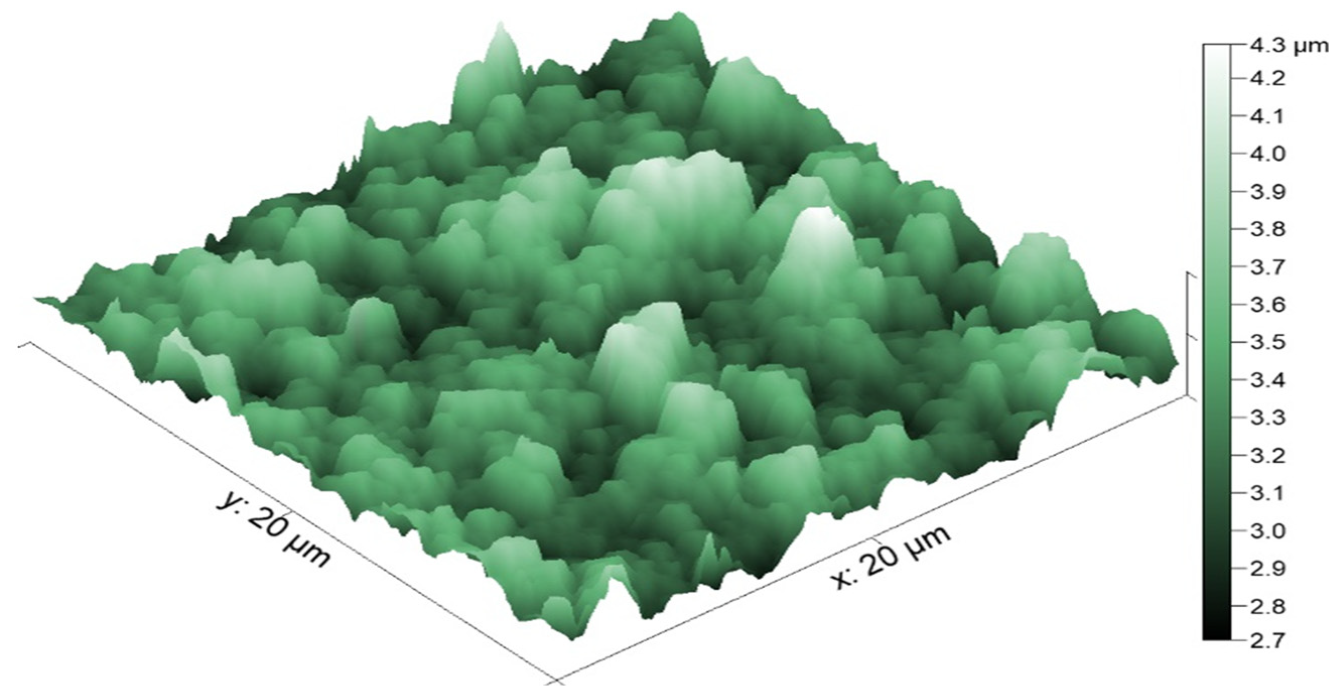 Coatings 12 00057 g003