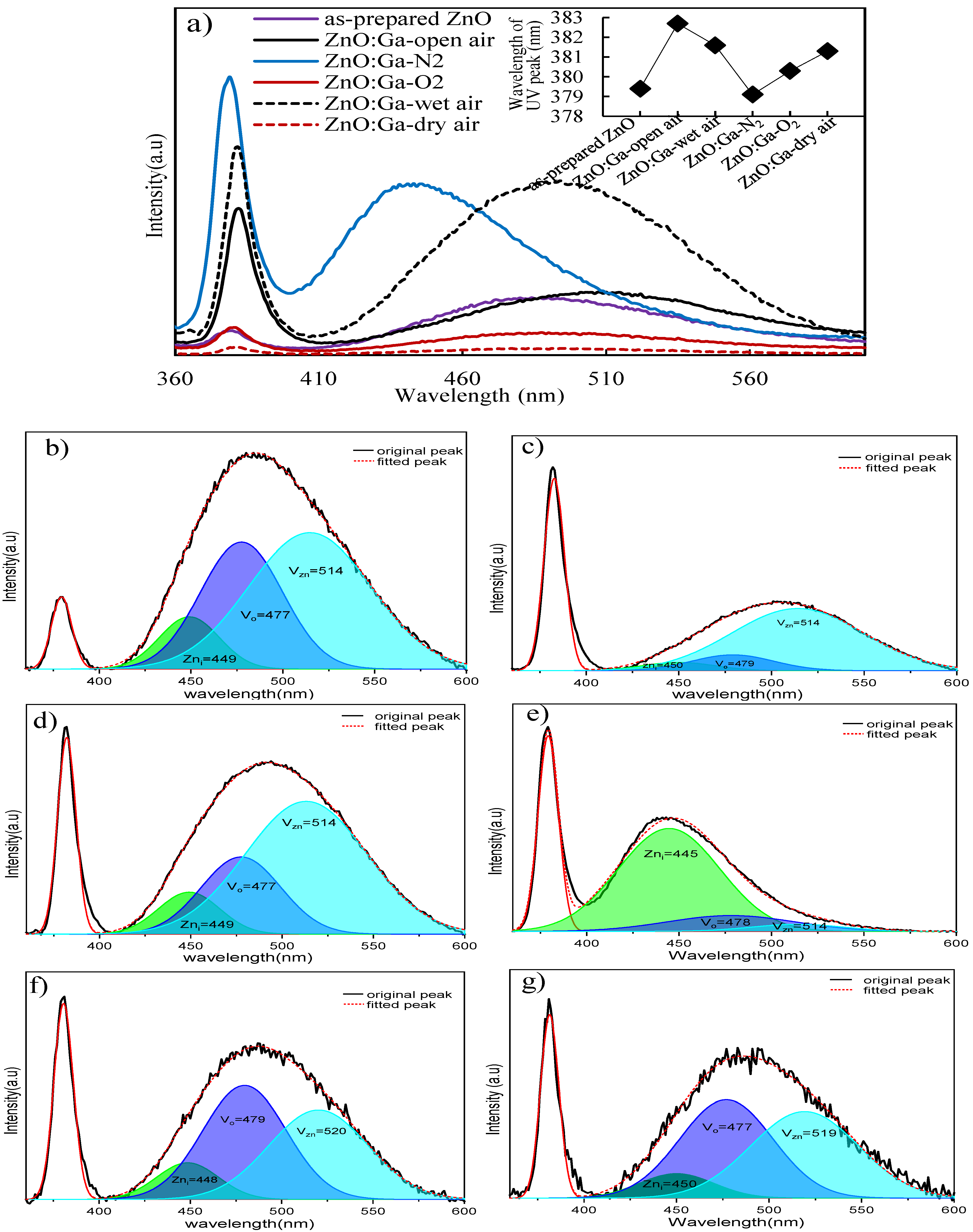 Coatings 12 00057 g006
