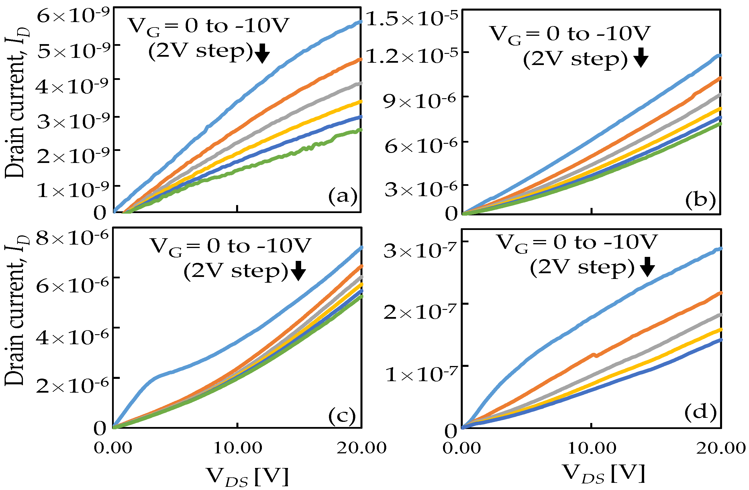 Coatings 12 00057 g007