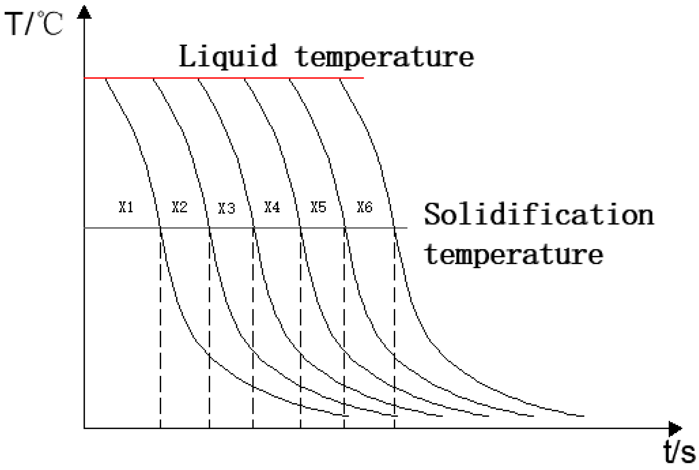 Coatings 12 00058 g002 550