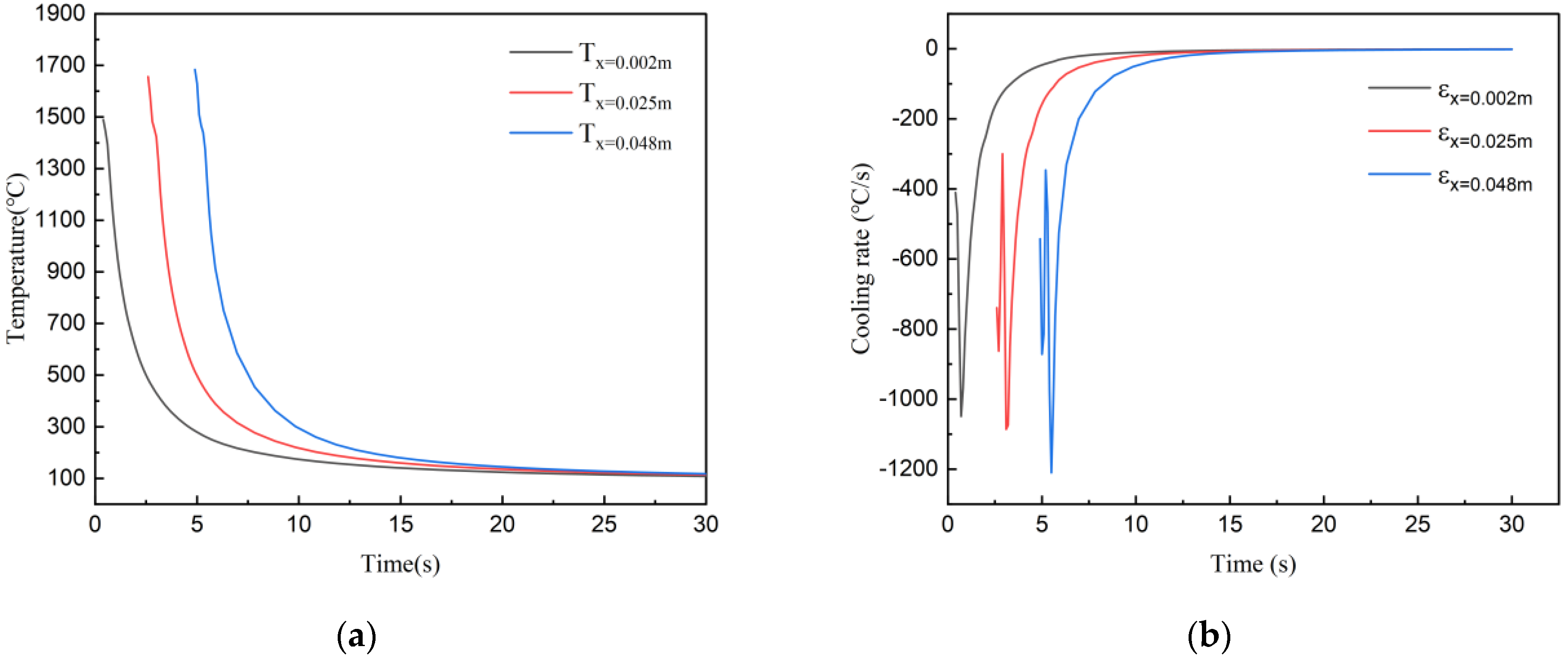 Coatings 12 00058 g004 550