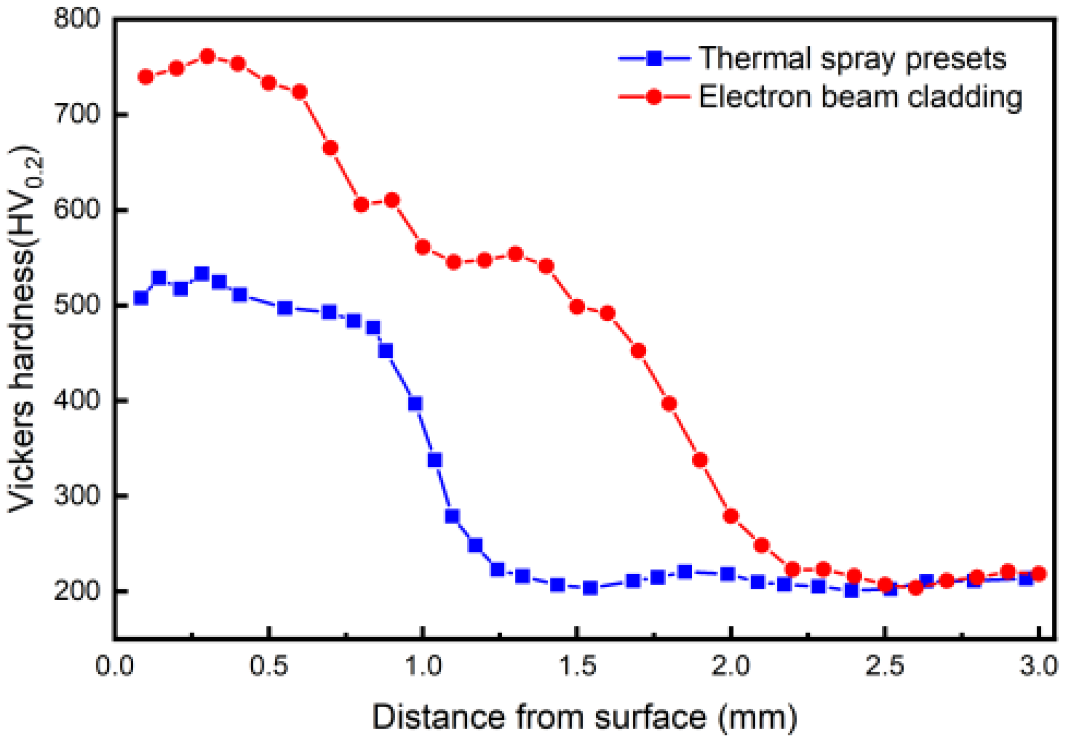 Coatings 12 00058 g012 550