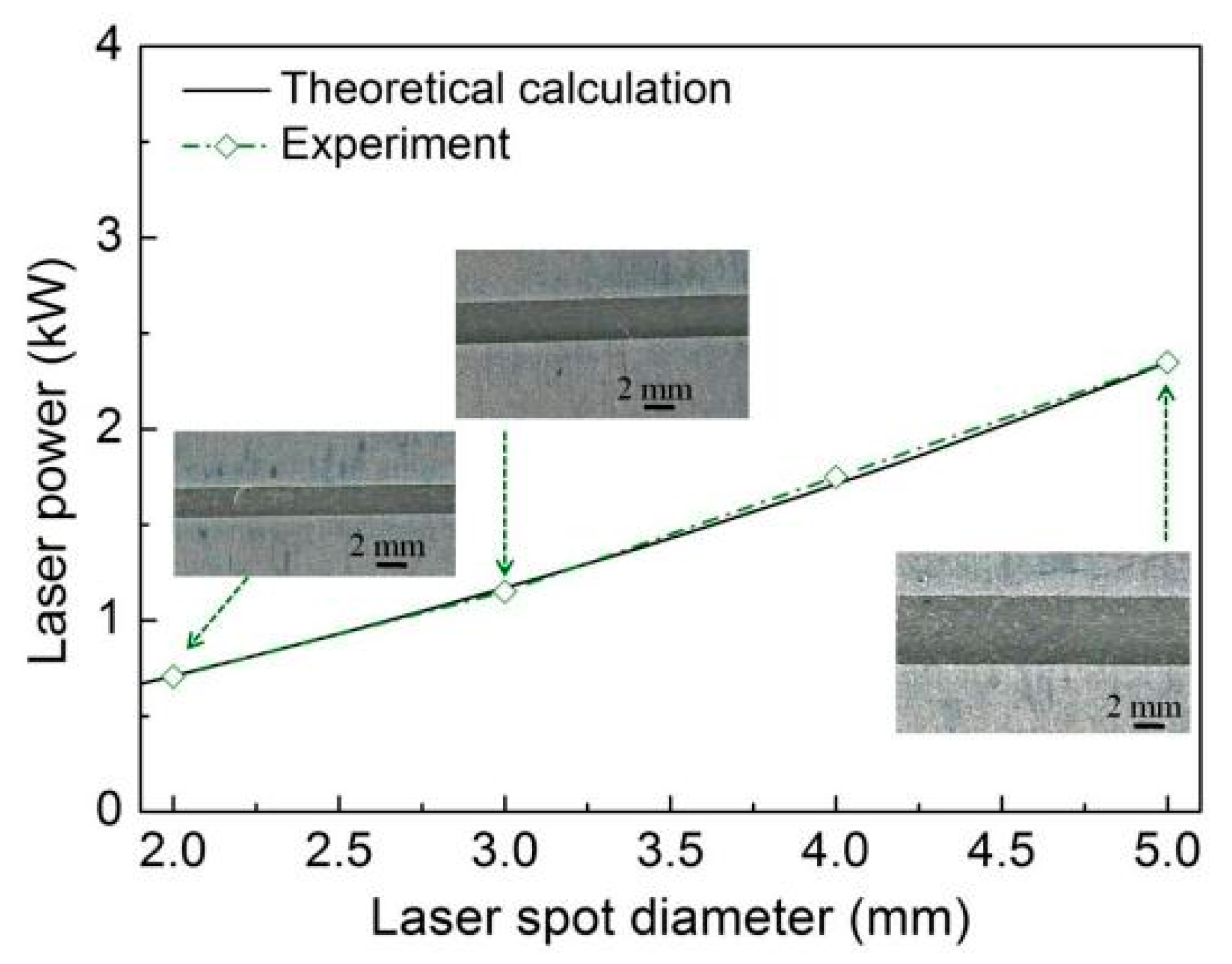 Coatings 12 00059 g002