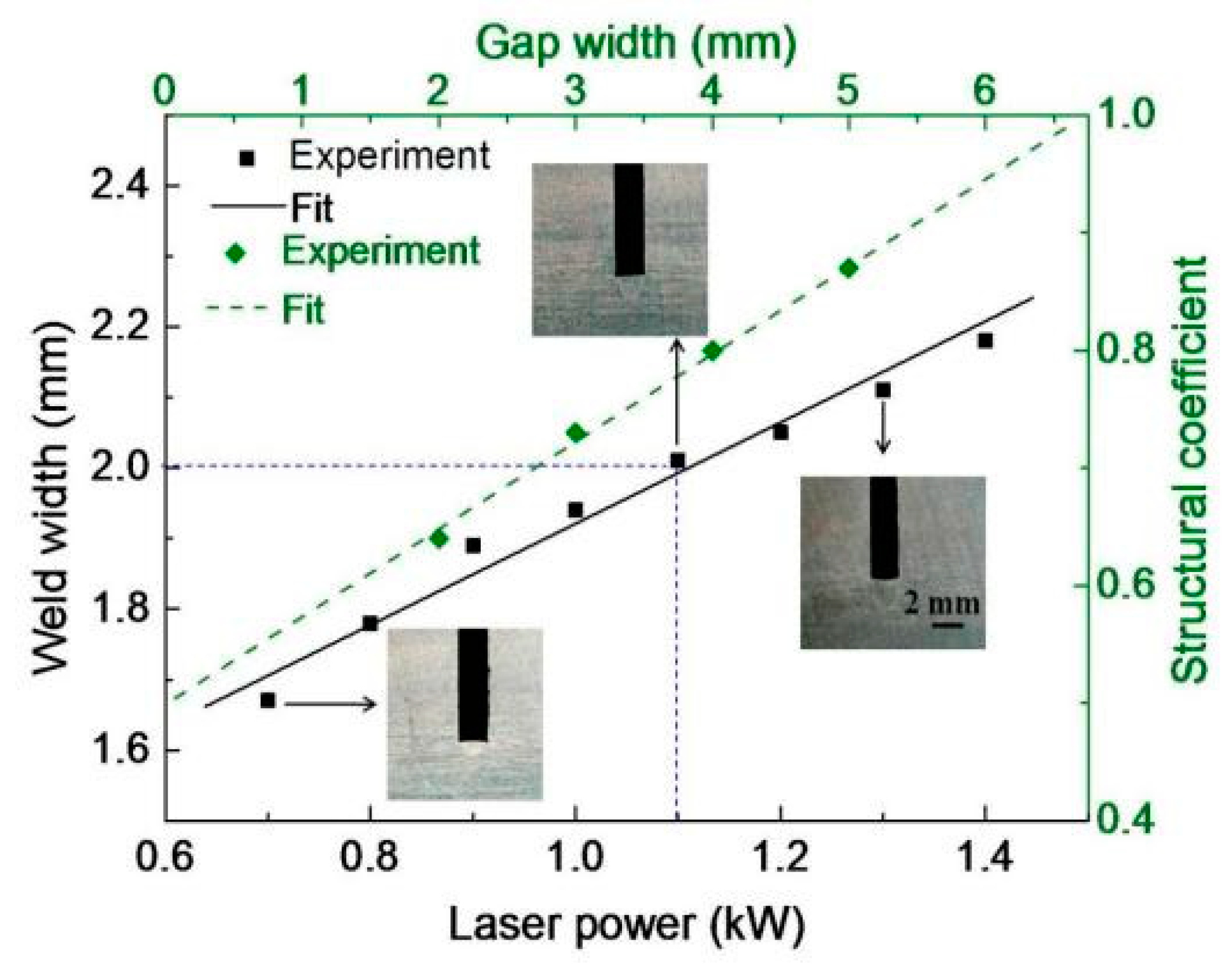 Coatings 12 00059 g003