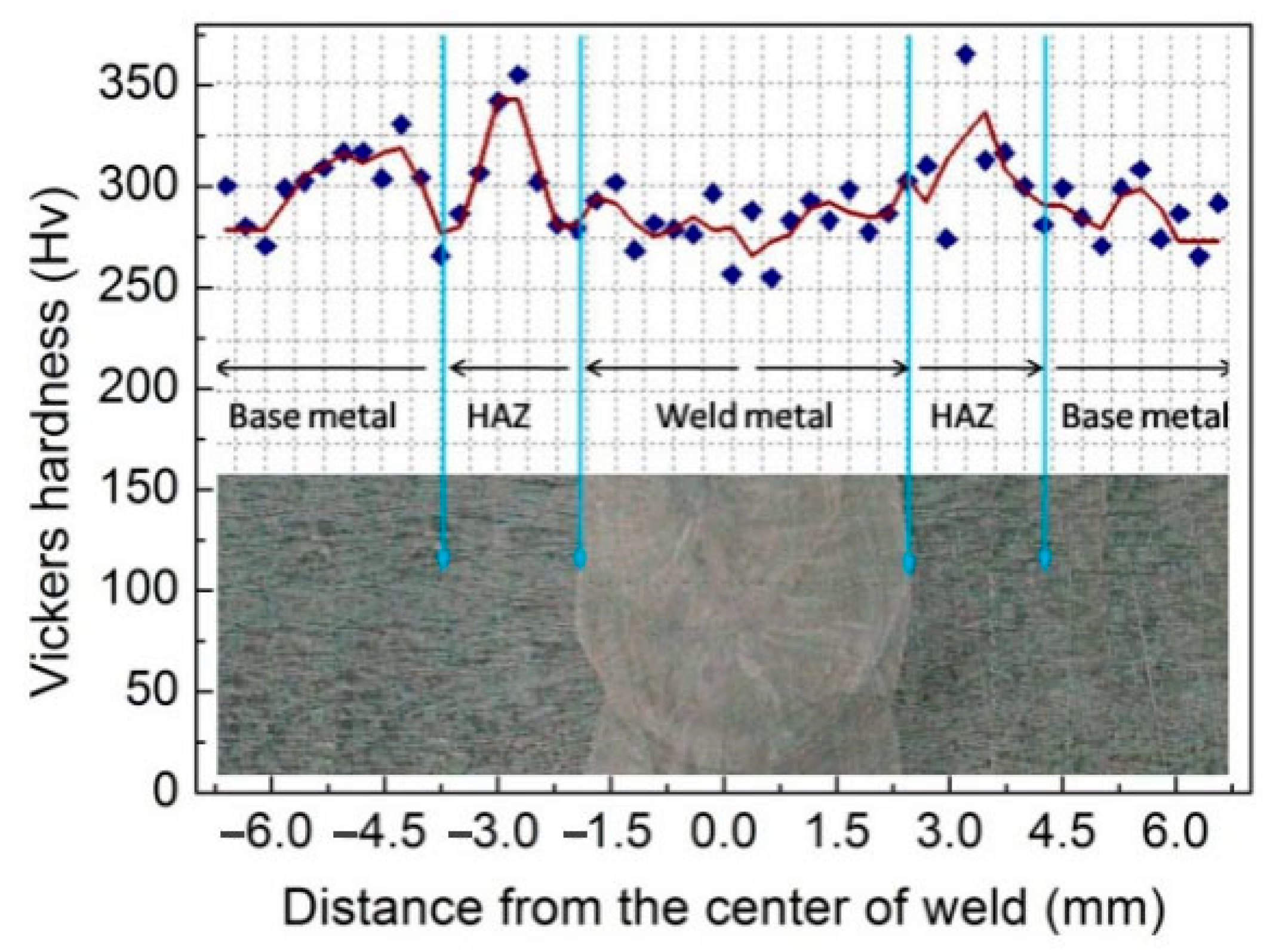 Coatings 12 00059 g008