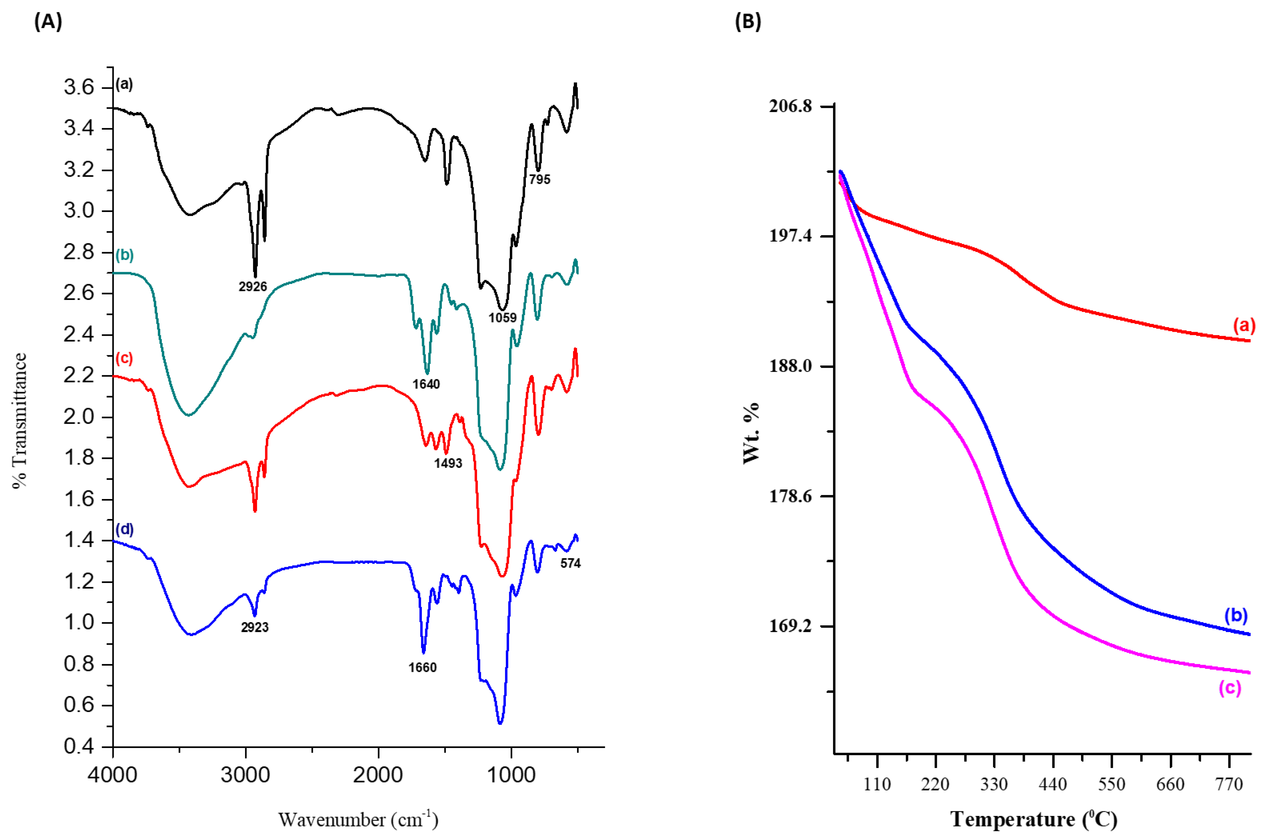 Coatings 12 00060 g003 Coatings 12 00060 g003