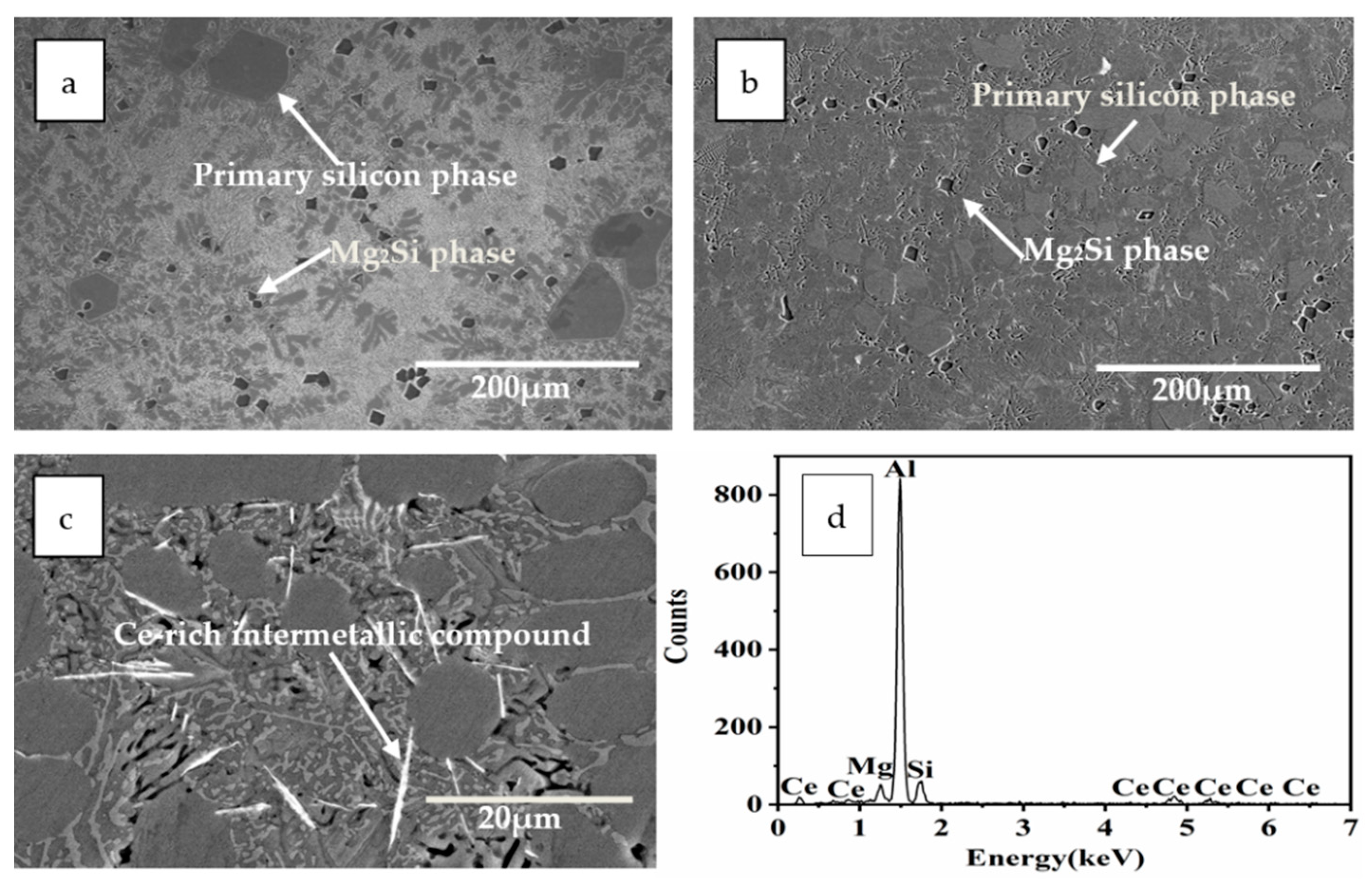 Effect of Cerium and Magnesium on Surface Microcracks of Al