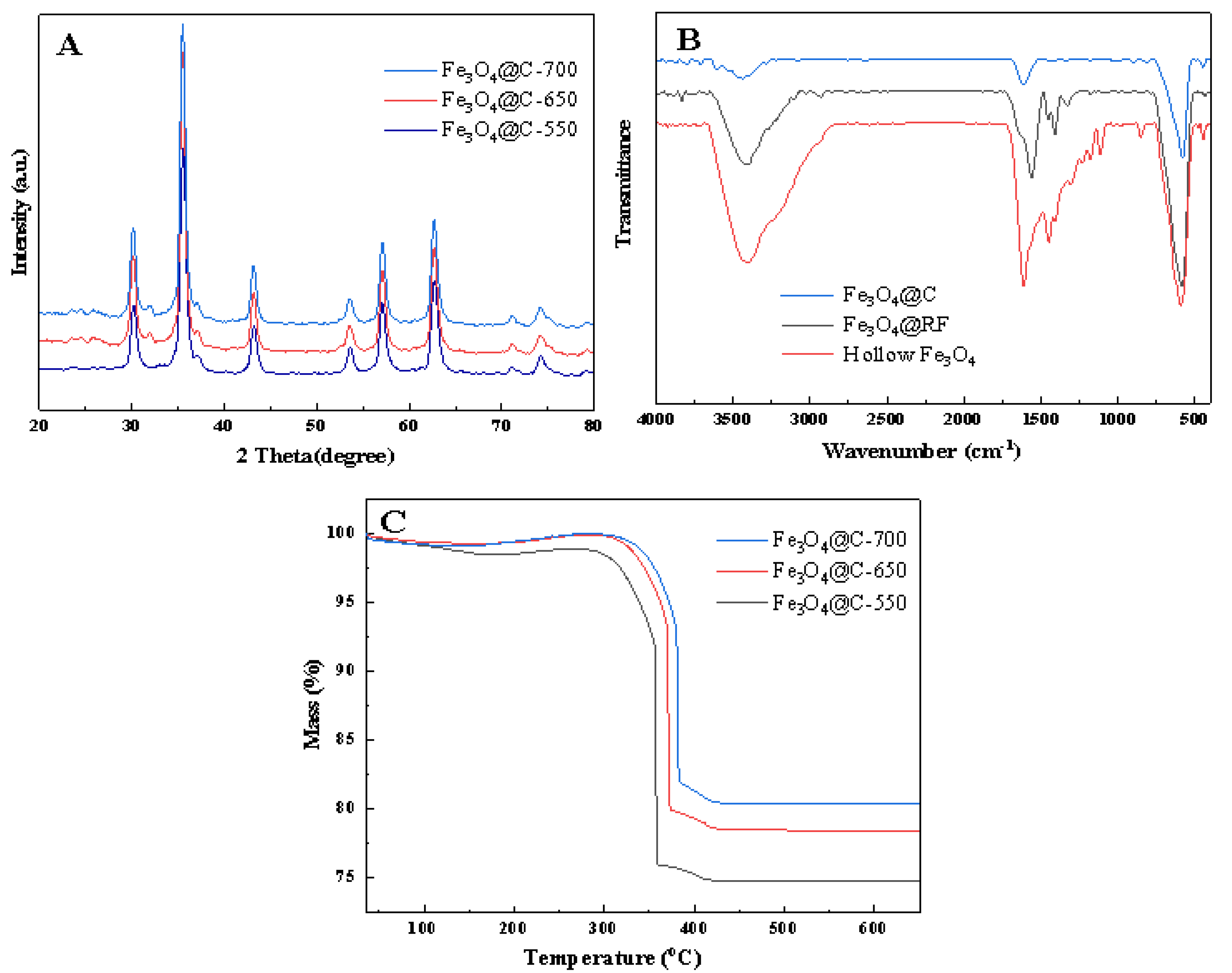 Coatings 12 00062 g003