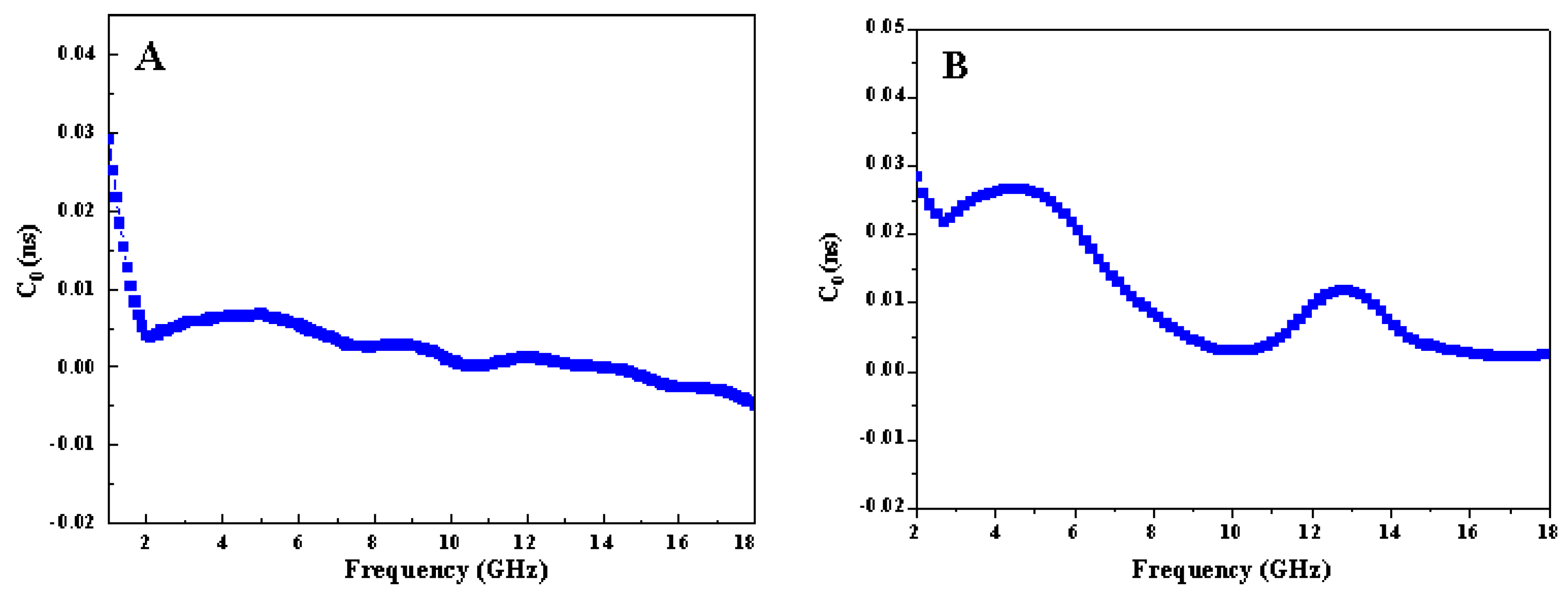 Coatings 12 00062 g011
