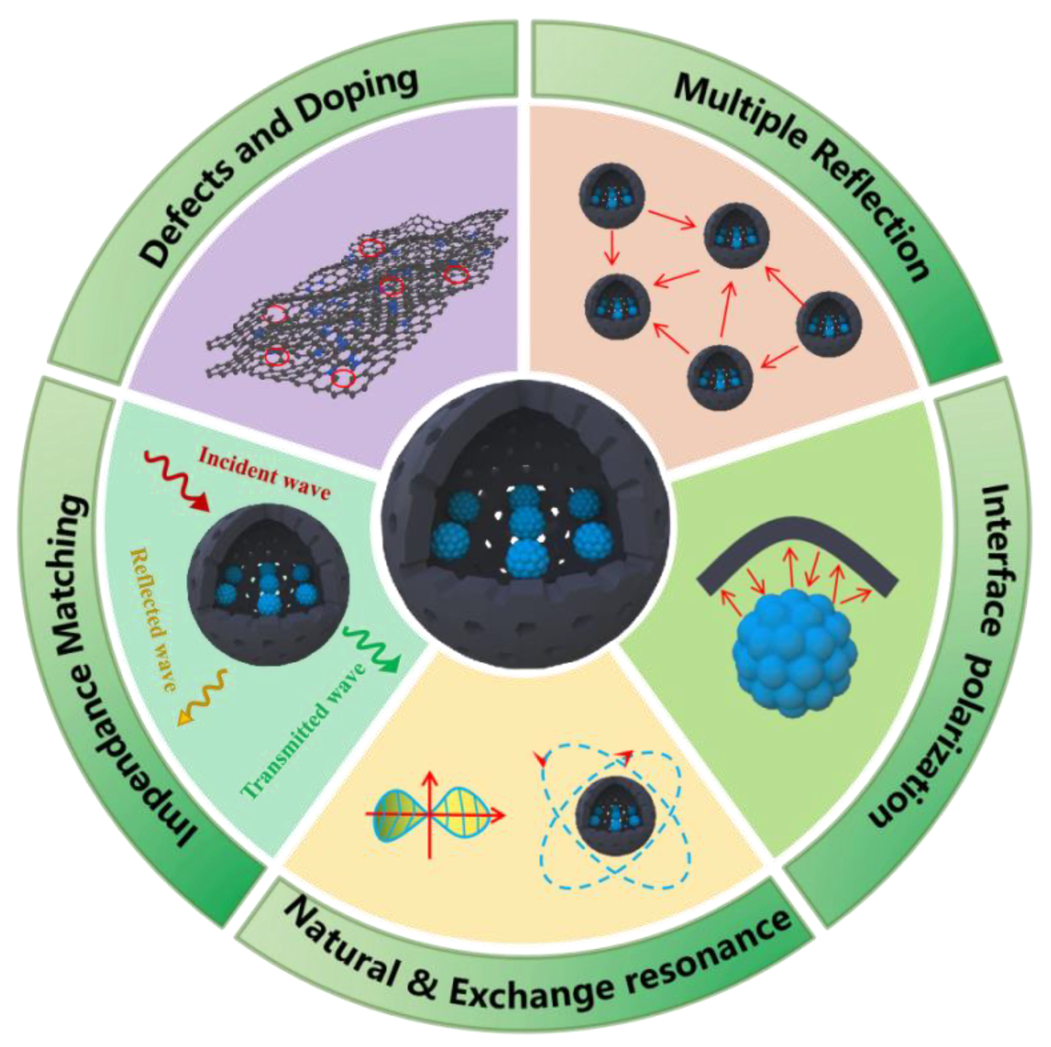 Coatings 12 00062 g012