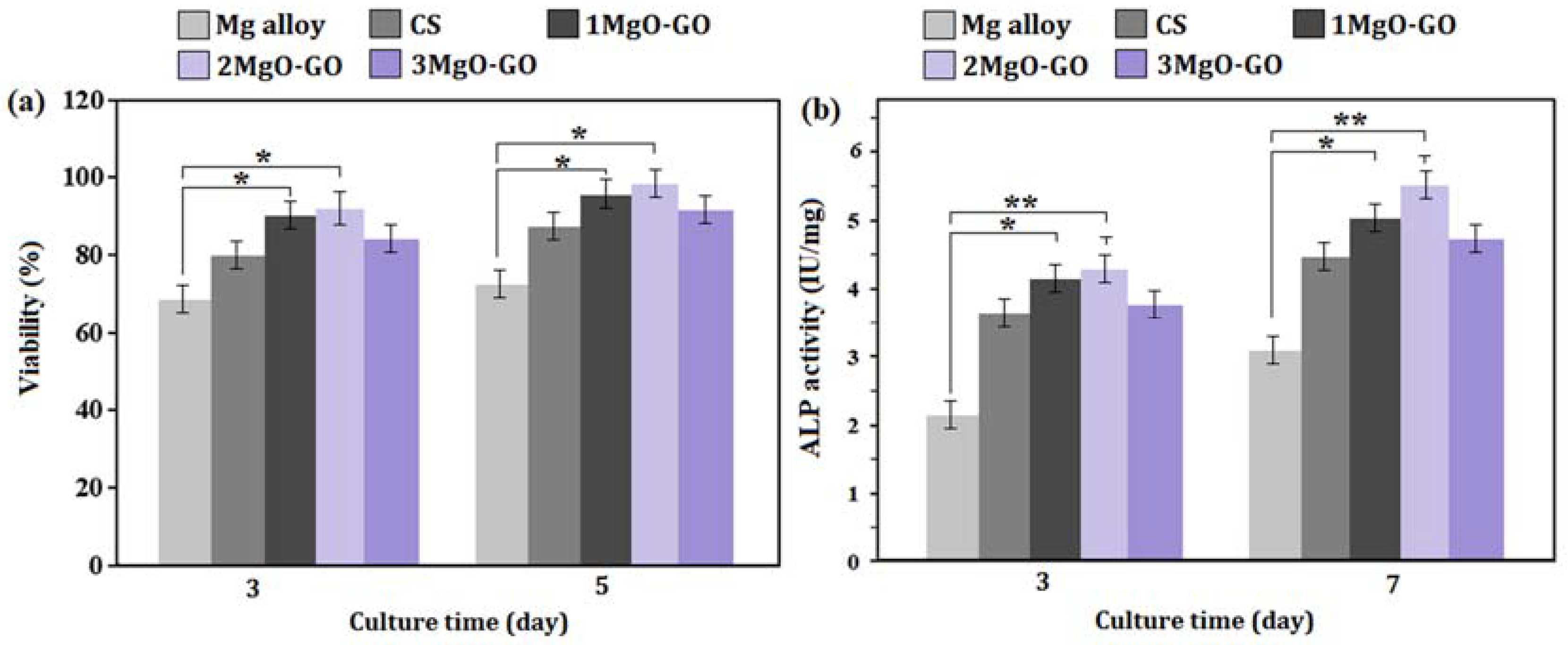 Coatings 12 00063 g011 550