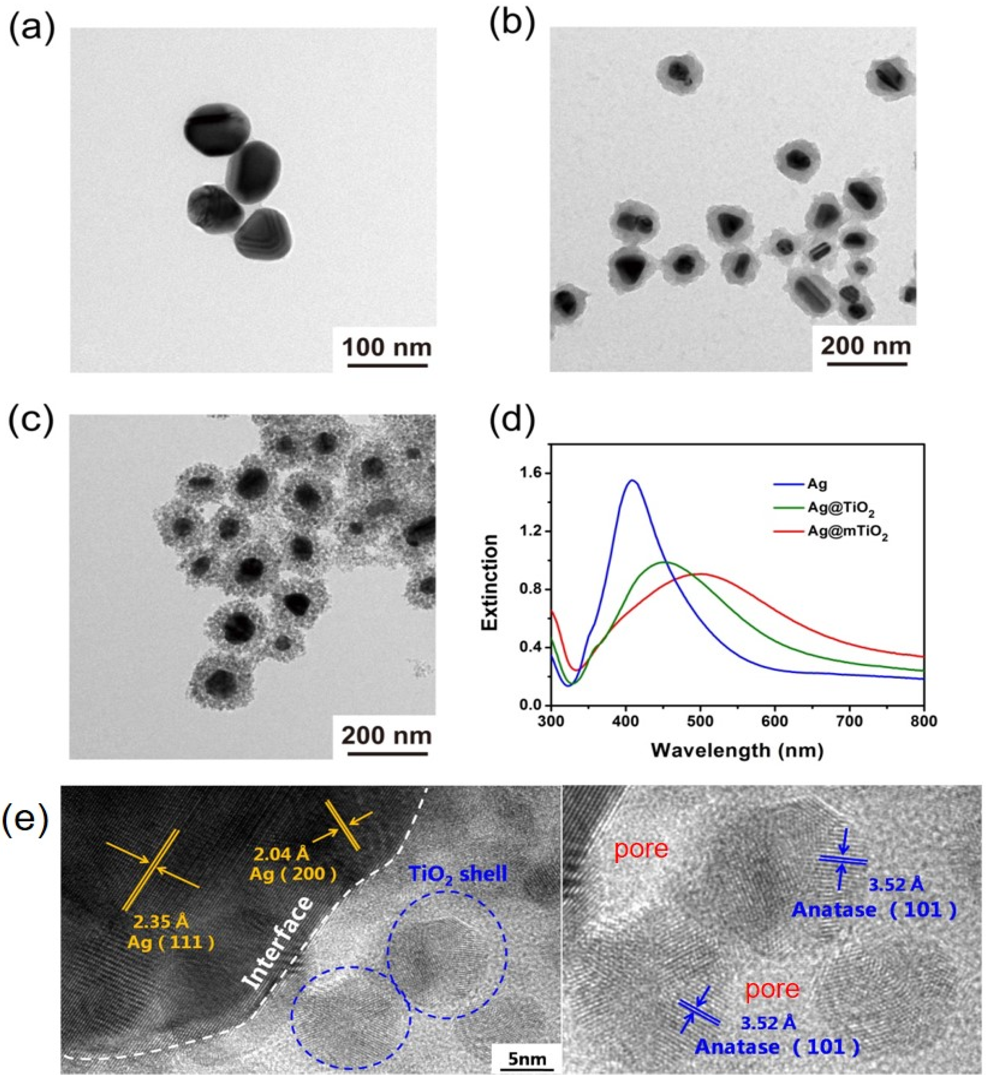 Coatings 12 00064 g001 550