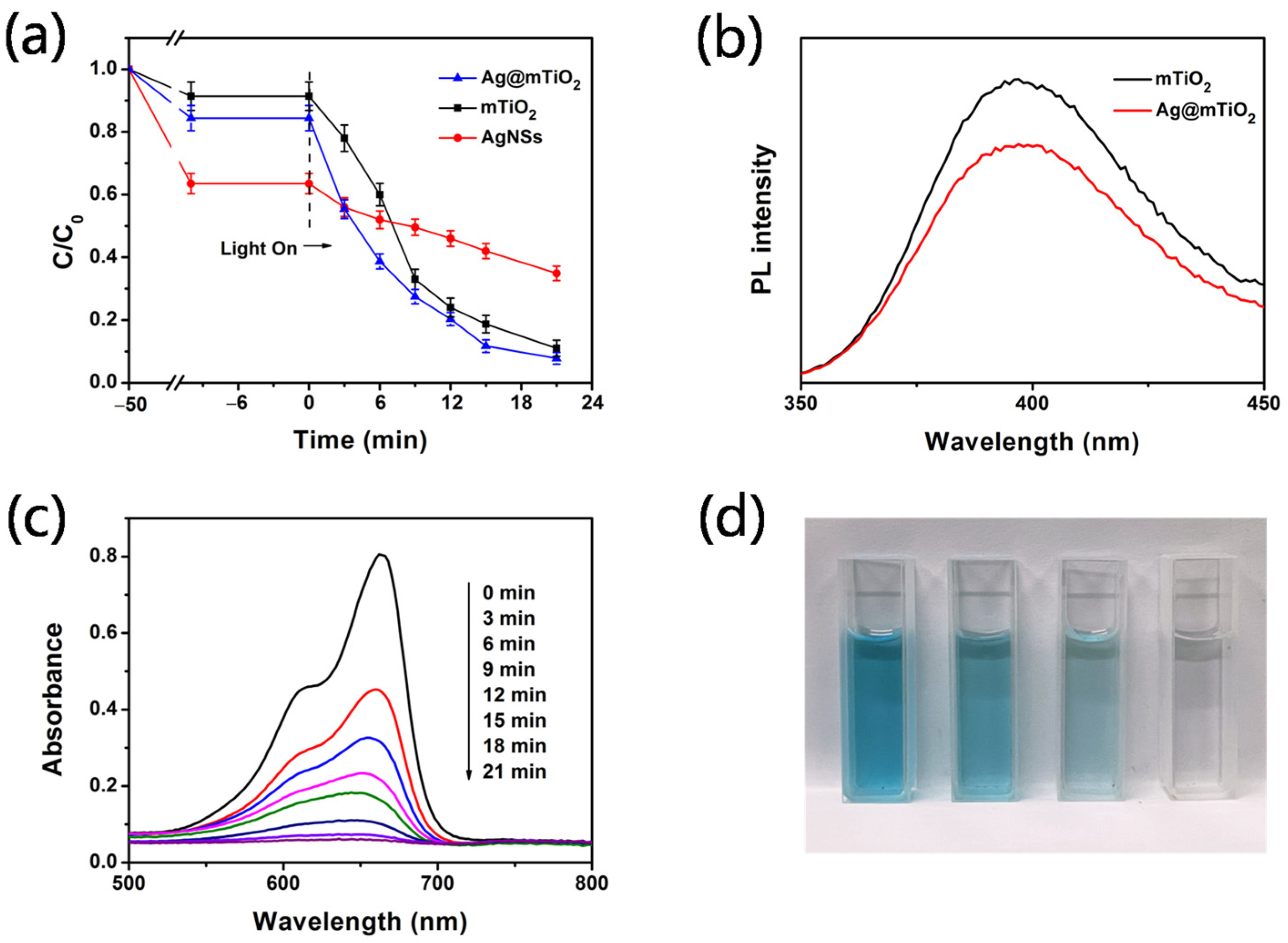 Coatings 12 00064 g003 550