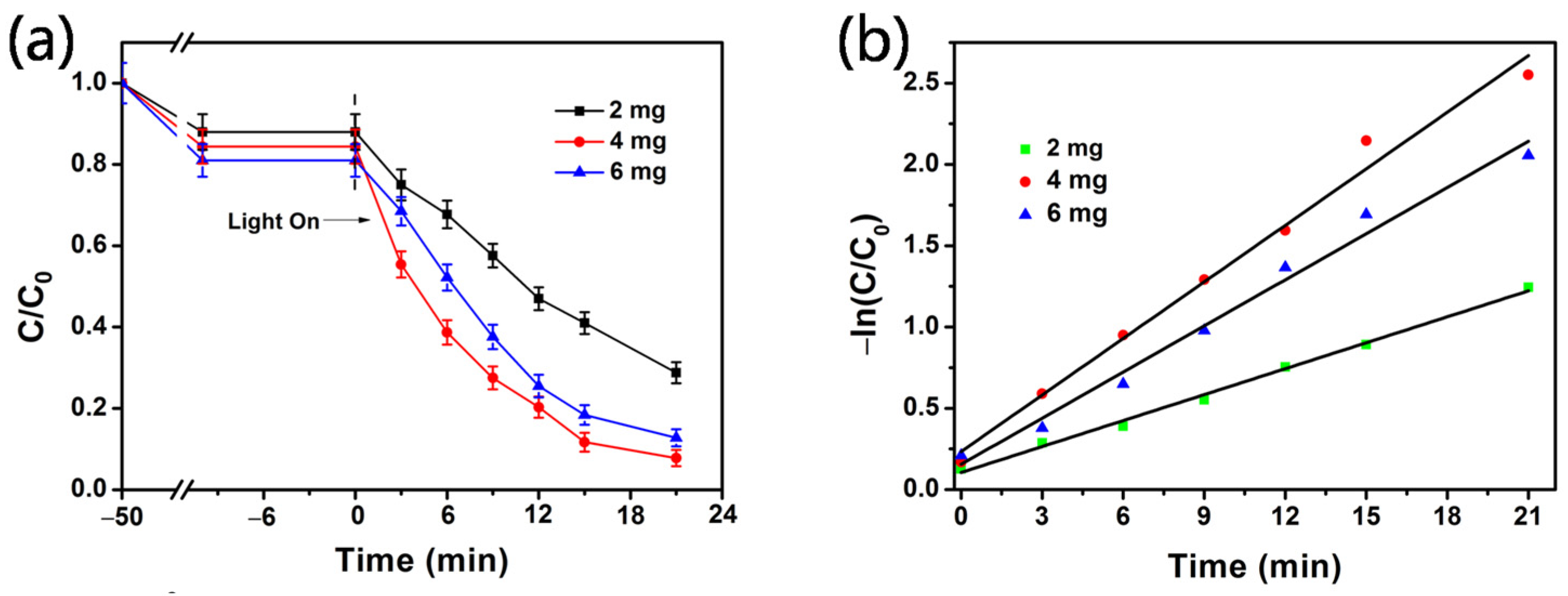 Coatings 12 00064 g004 550