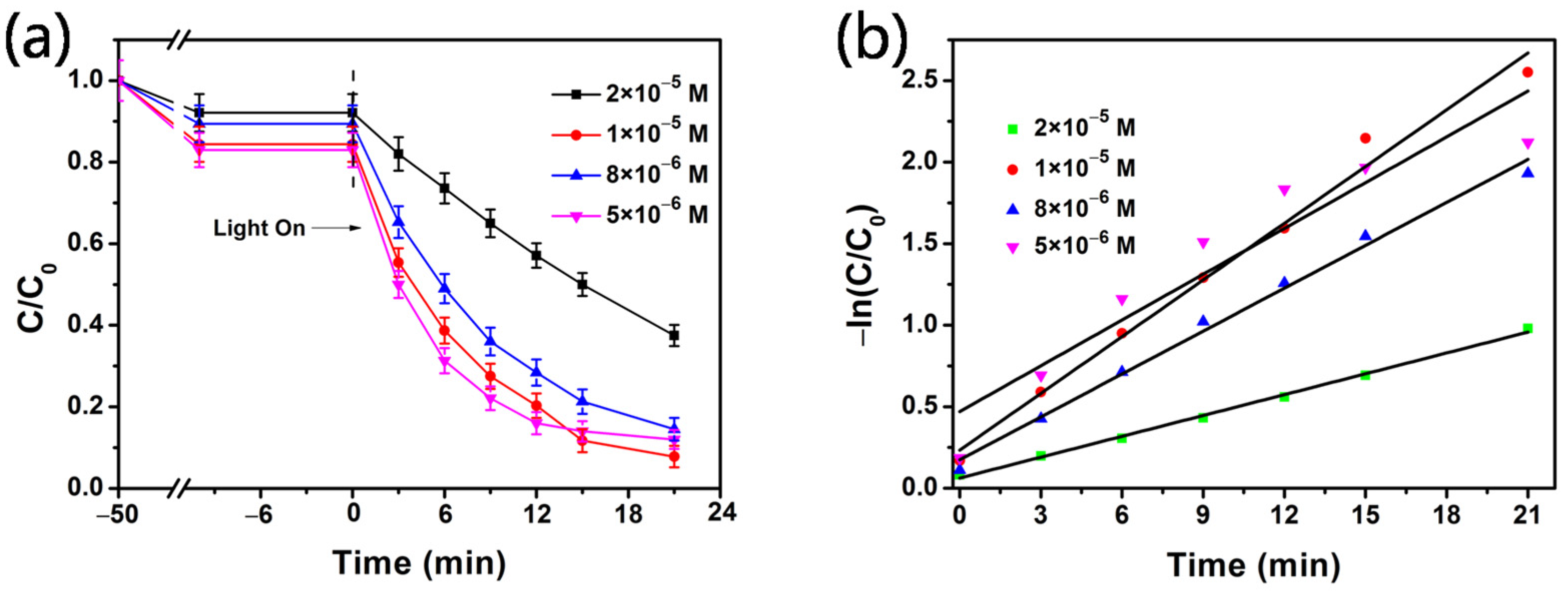 Coatings 12 00064 g005 550