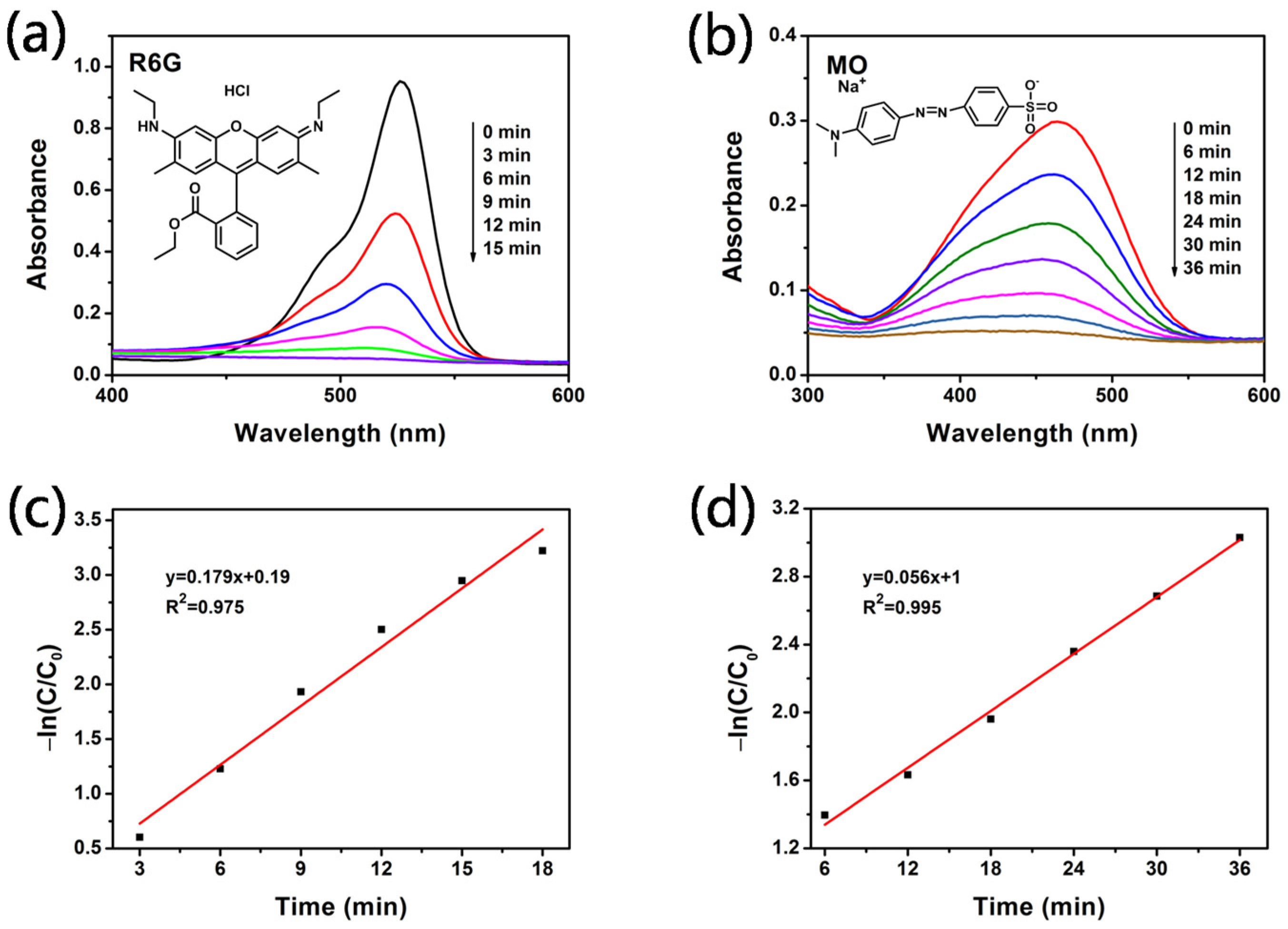 Coatings 12 00064 g007 550